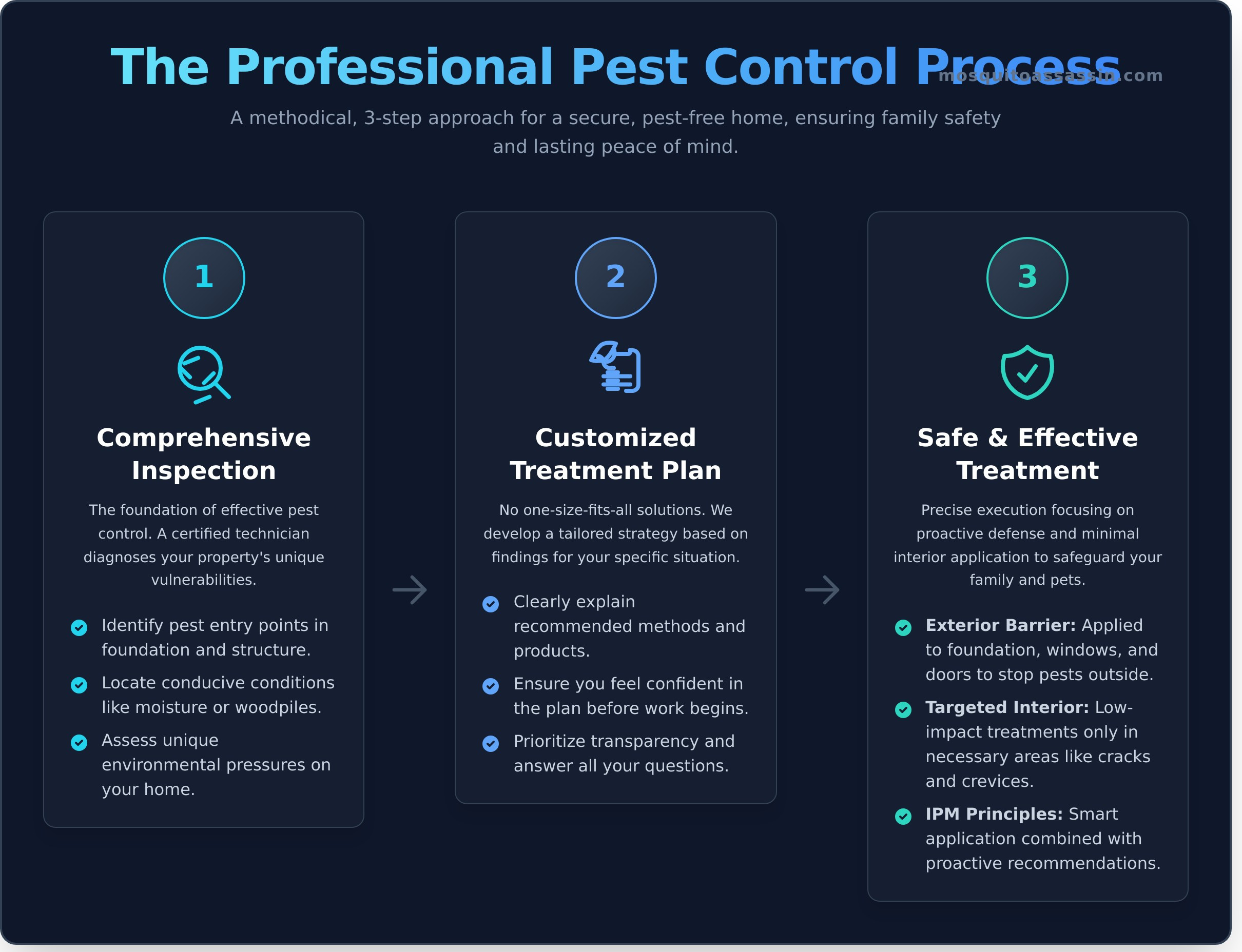 General Pest Control: The Complete Guide for Homeowners