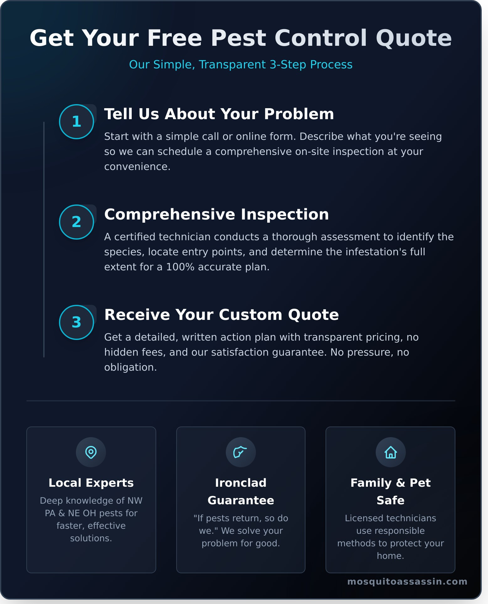 Get Your Free, No-Obligation Pest Control Quote