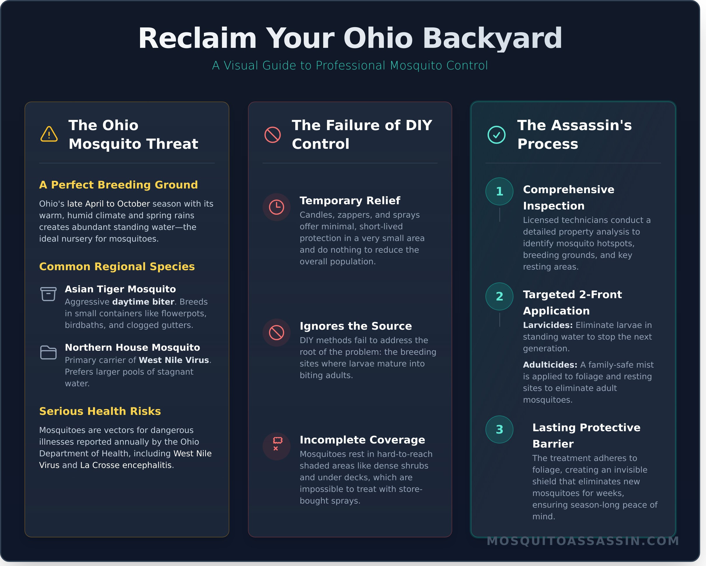 Mosquito Treatment Ohio: The Ultimate Guide to Reclaiming Your Yard