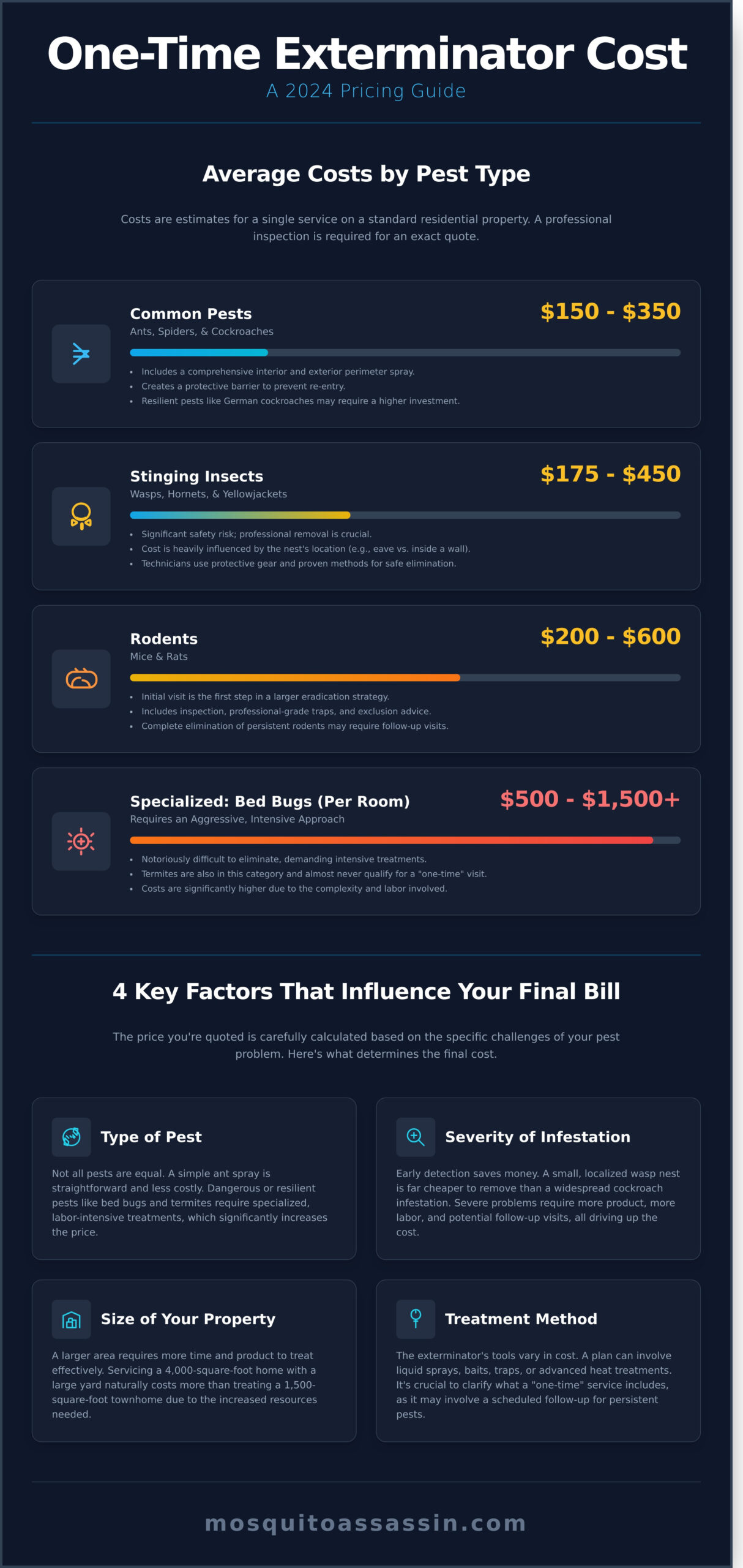 One-Time Exterminator Cost: A Complete Pricing Guide for 2026