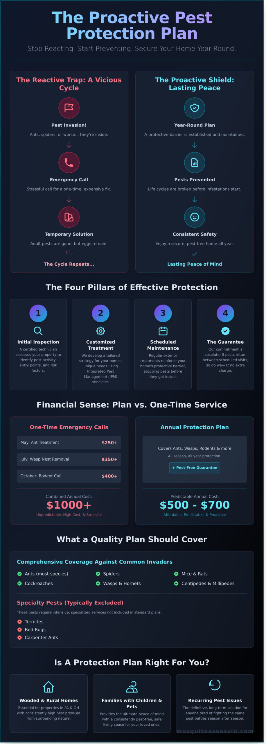 Pest Protection Plans: The Ultimate Guide to a Pest-Free Home