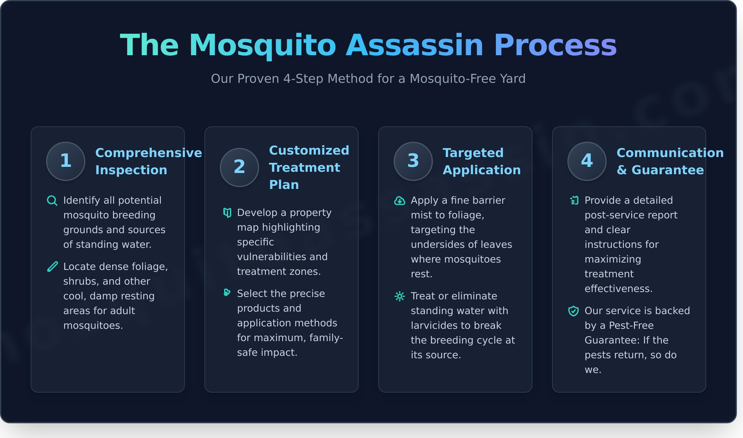 Professional Mosquito Spray: Your Ultimate Guide to a Pest-Free Yard