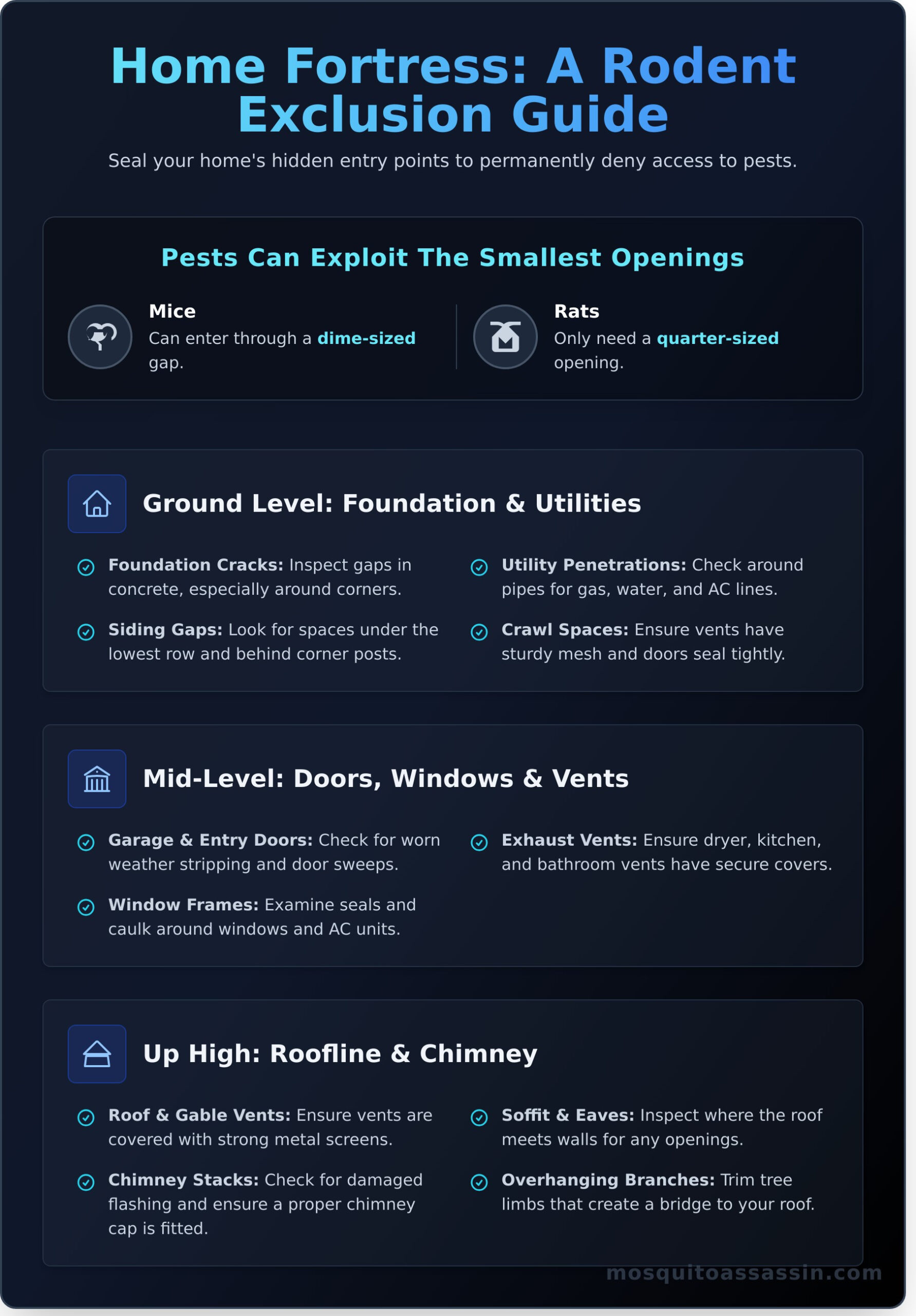 Rodent Exclusion: The Ultimate Guide to a Permanently Pest-Free Home