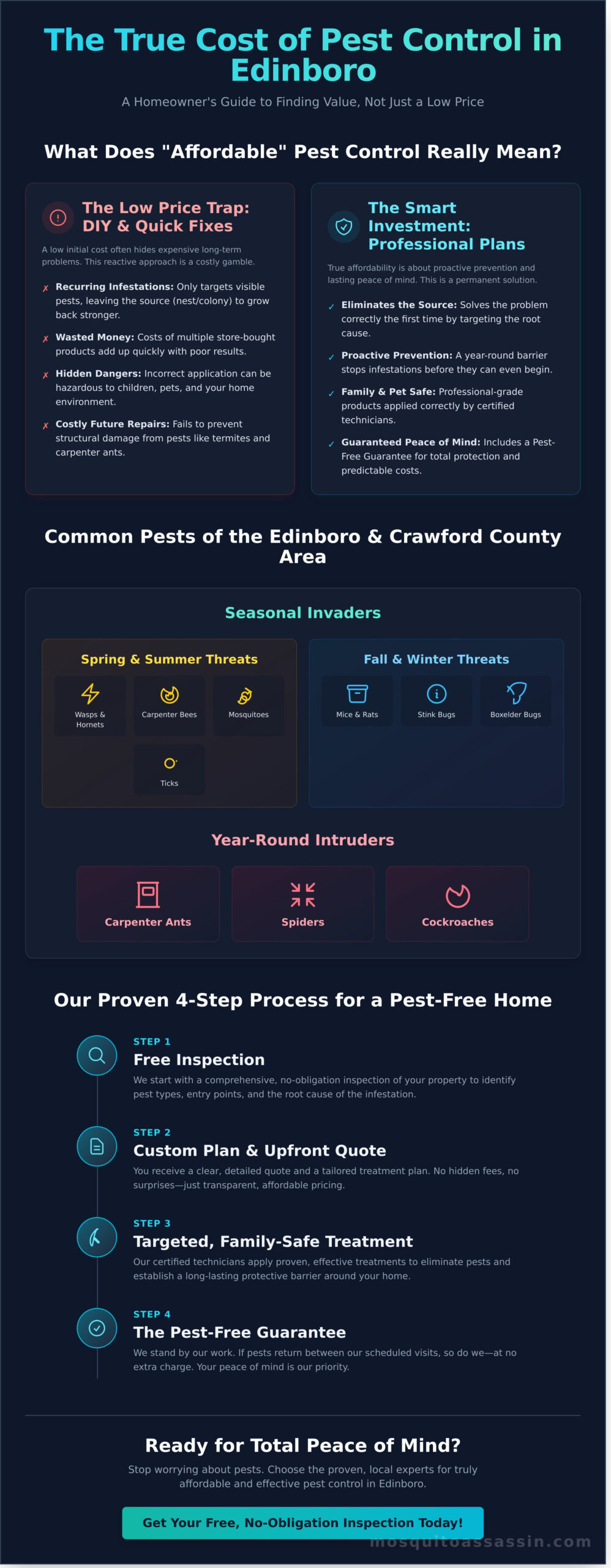 Affordable Pest Control Near Edinboro, PA: Your Local Guide