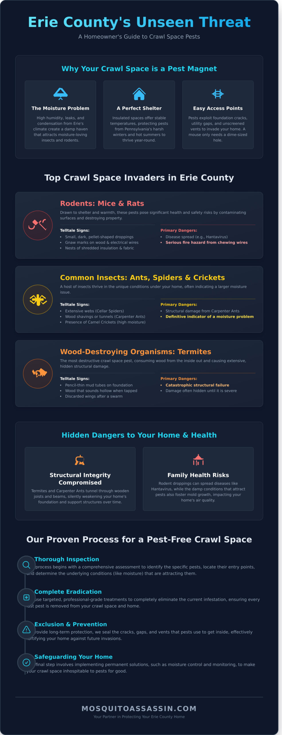 Crawl Space Pests in Erie County: A Homeowner’s Eradication Guide