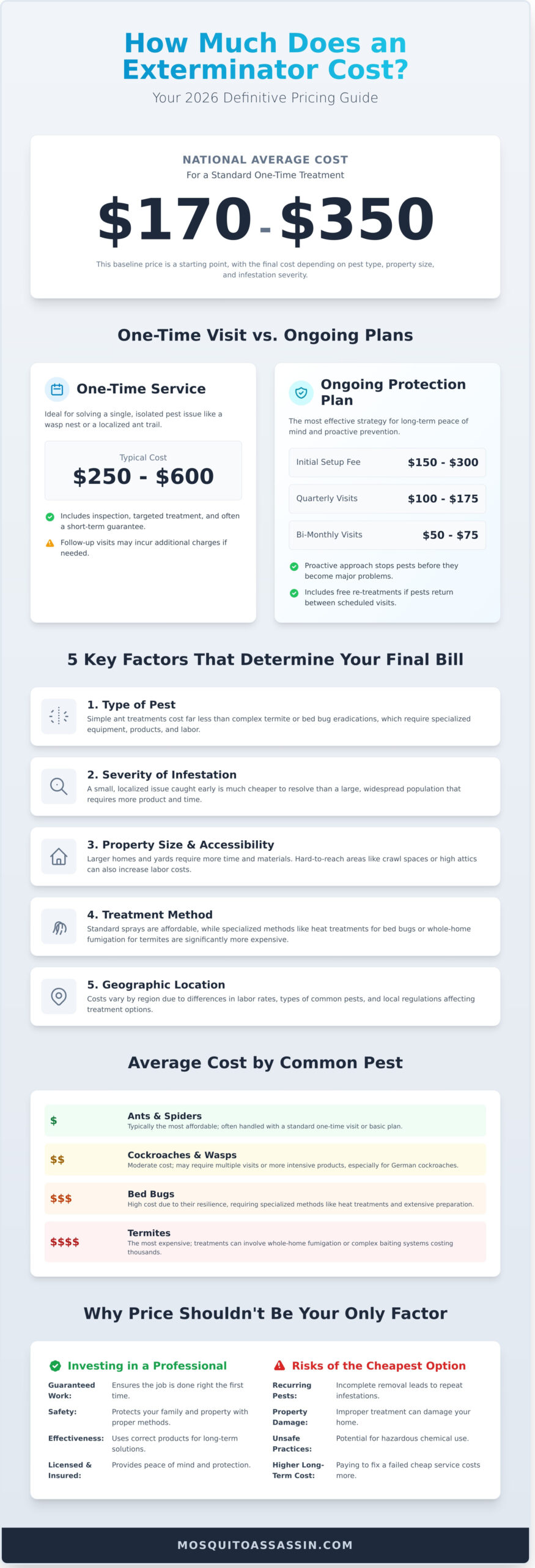 How Much Does an Exterminator Cost? A 2026 Pricing Guide