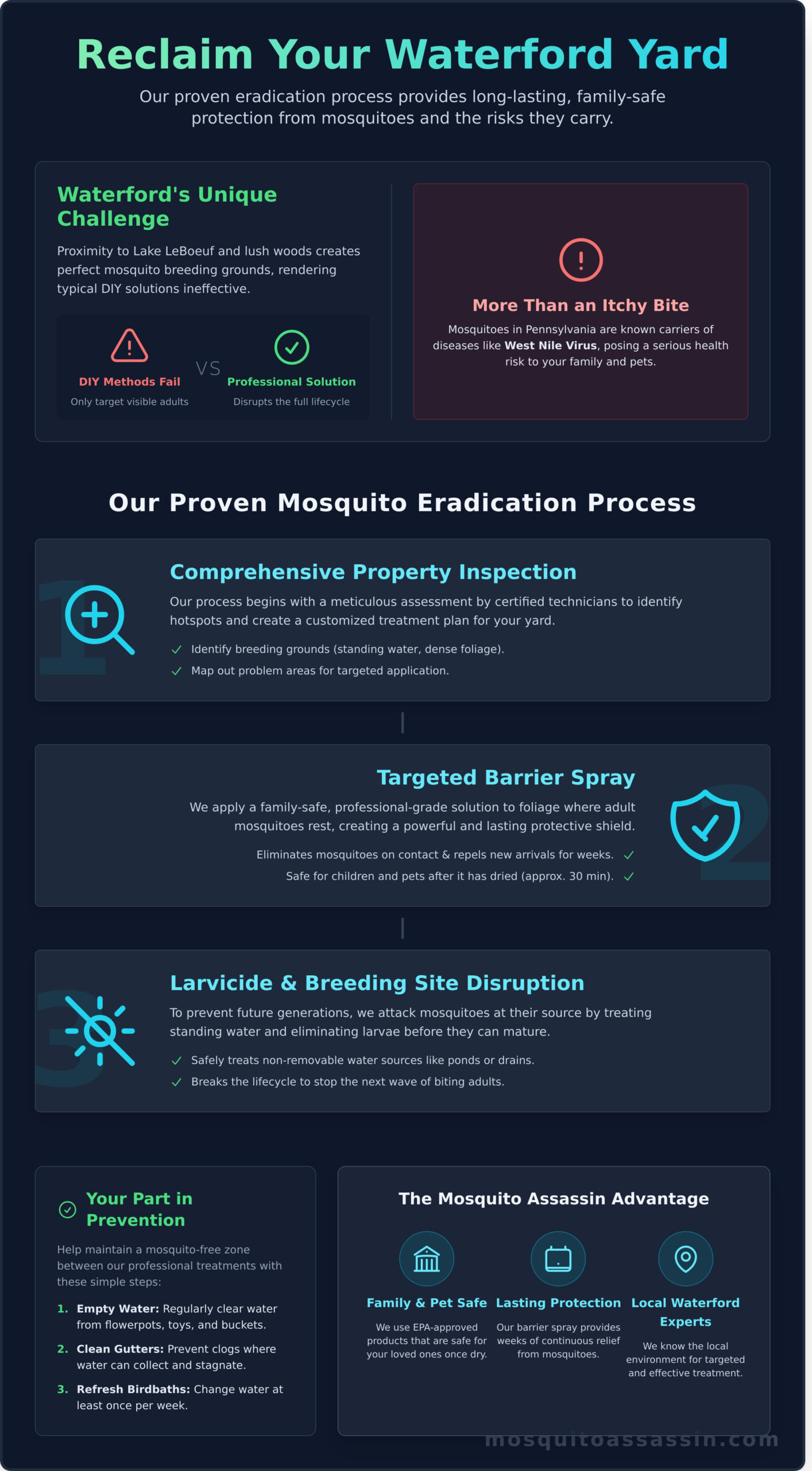 Professional Mosquito Treatments in Waterford, PA
