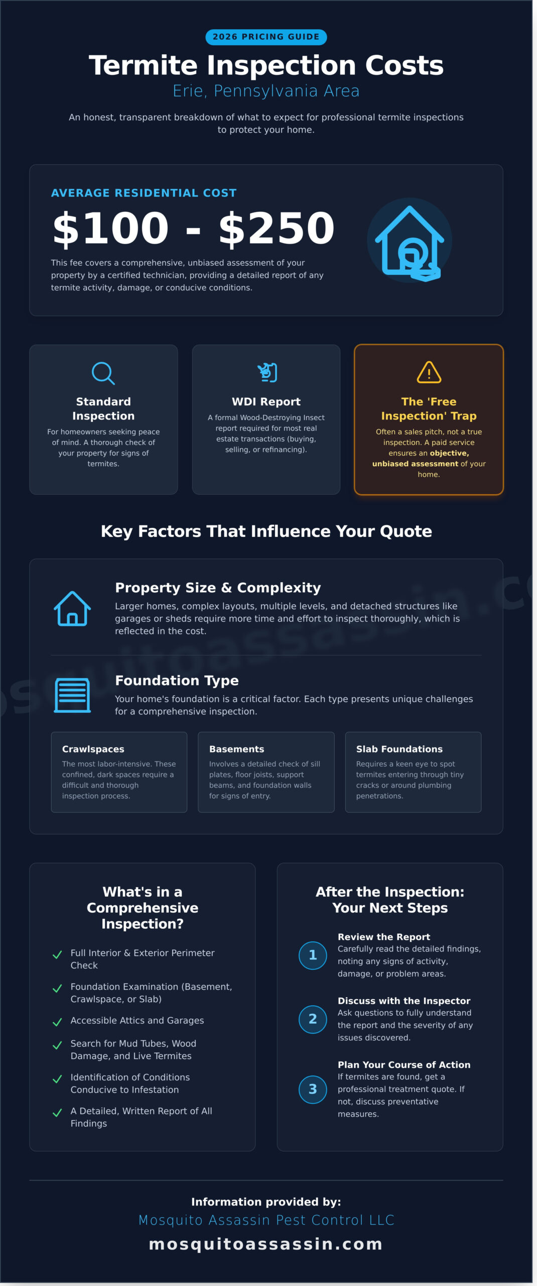 Termite Inspection Costs in Erie, PA: A 2026 Pricing Guide