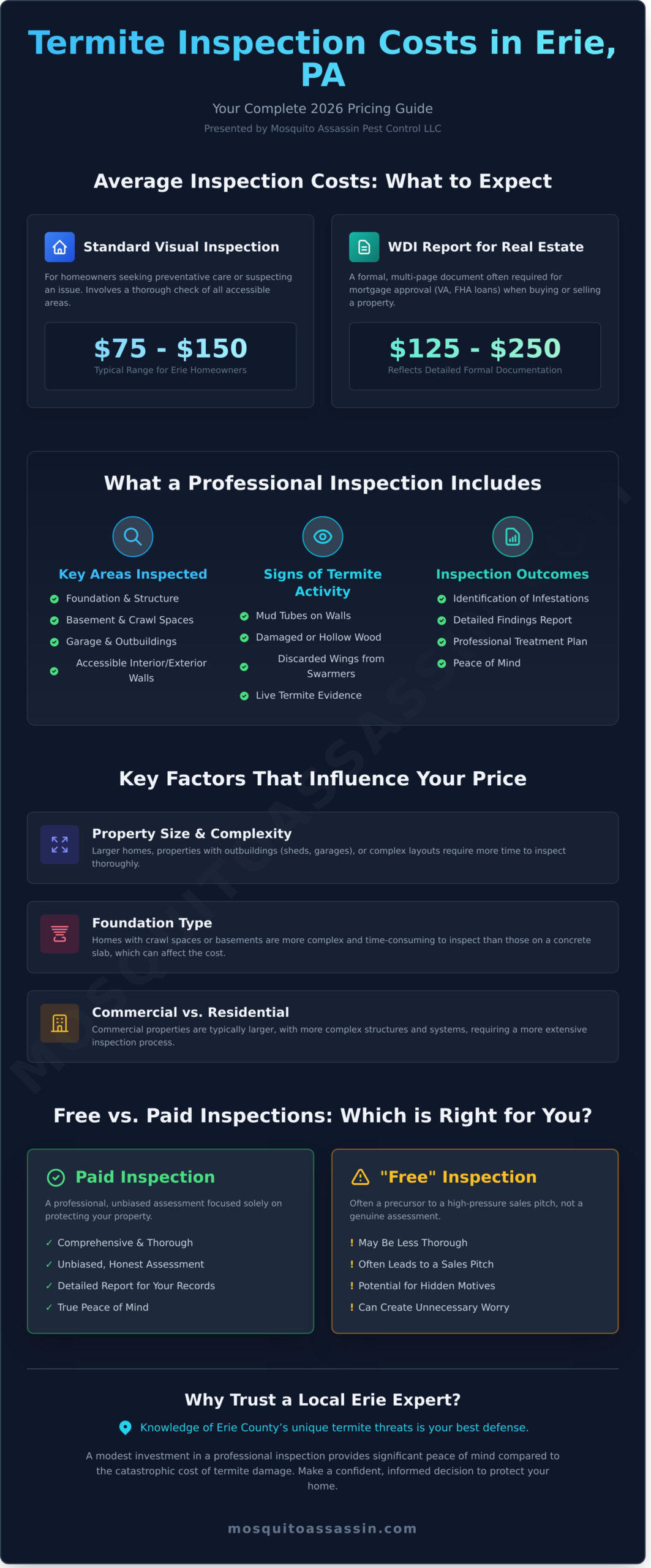 Termite Inspection Costs in Erie, PA: A Complete 2026 Pricing Guide