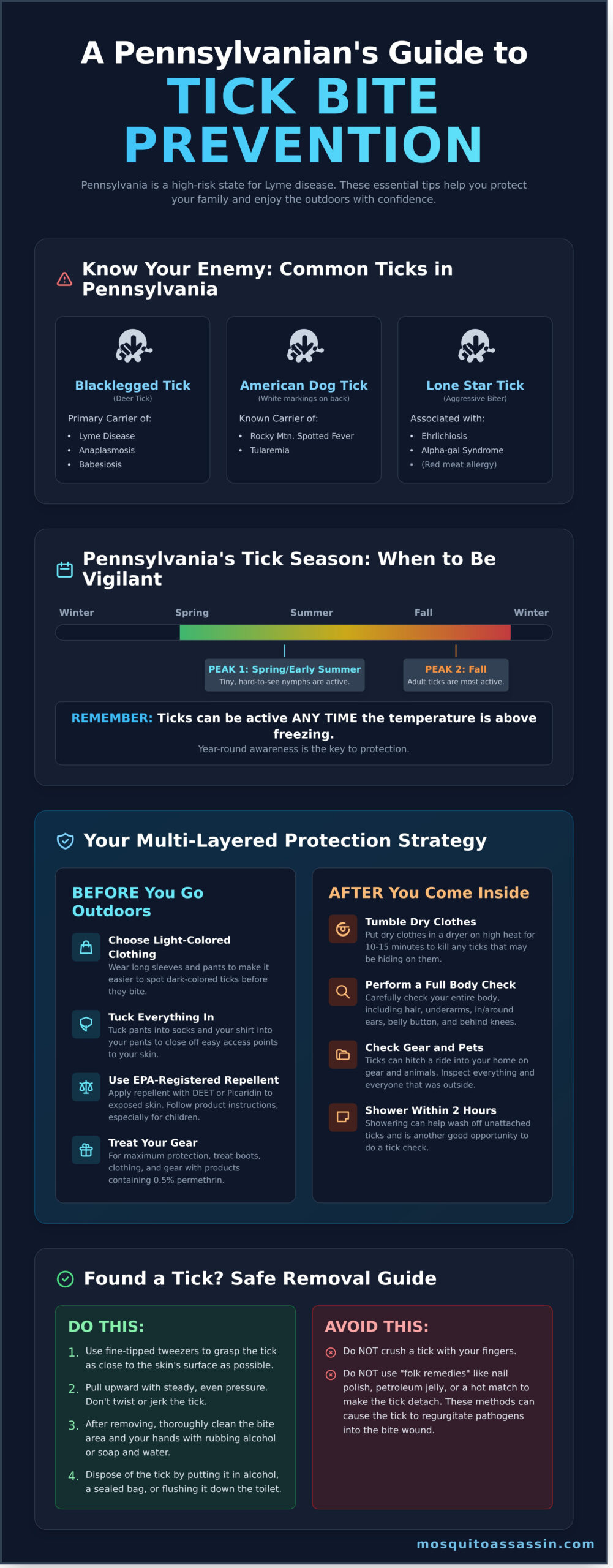 Tick Bite Prevention in PA: Your Expert Guide to Staying Safe Outdoors