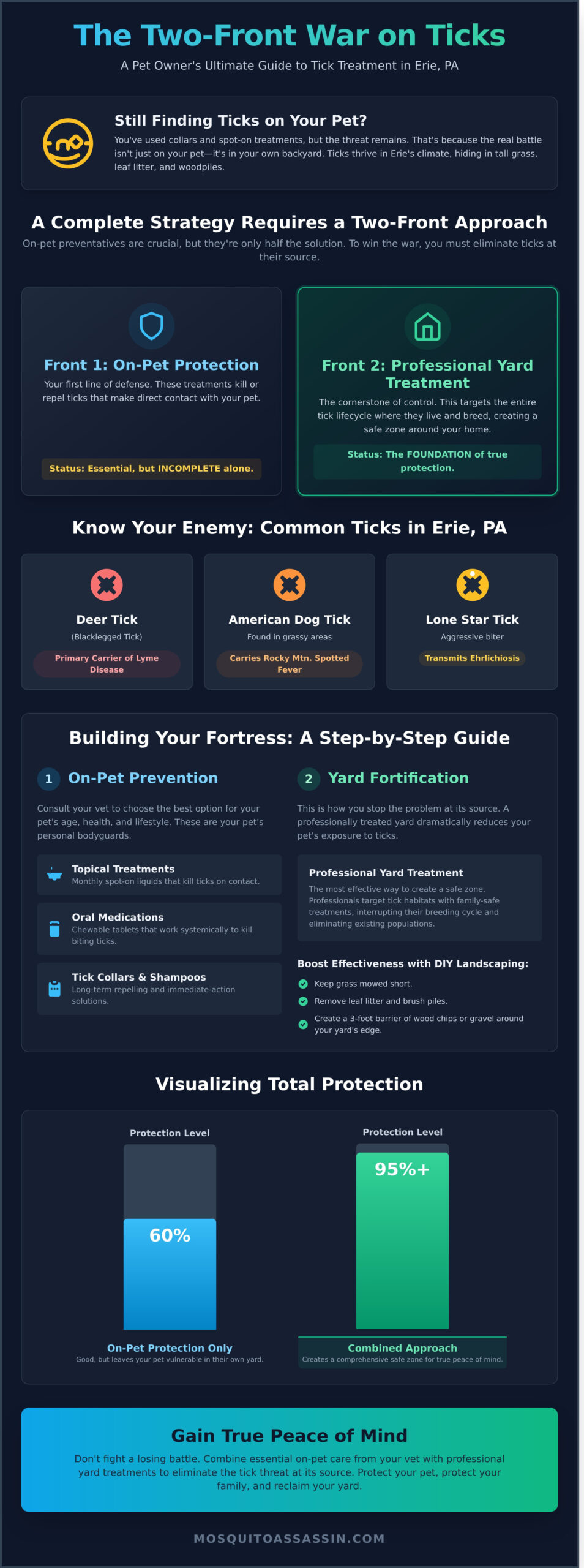 Tick Treatment for Pets in Erie, PA: The Ultimate Protection Guide