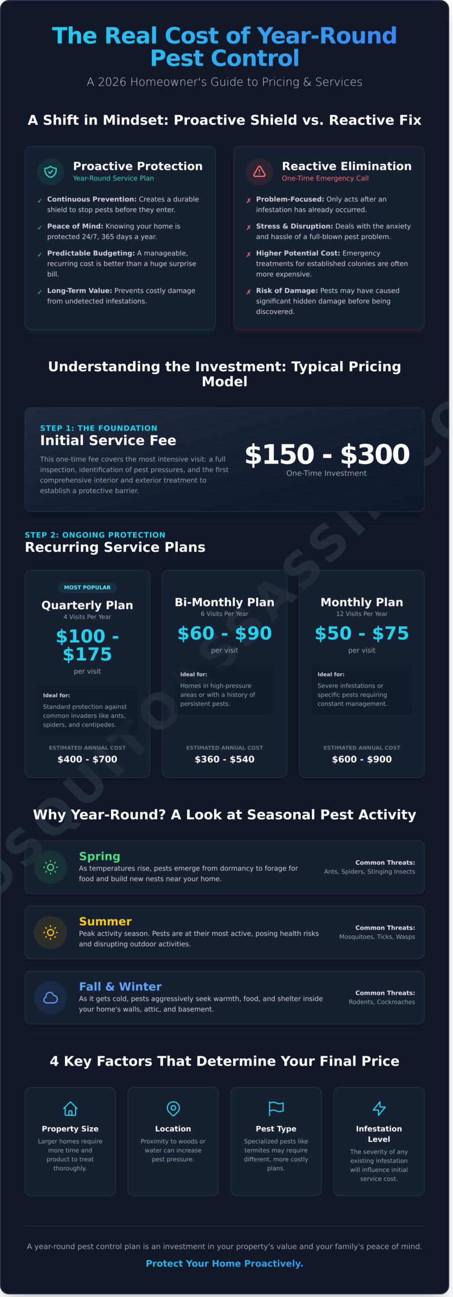 Year-Round Pest Control Cost: A 2026 Guide for PA & OH Homeowners