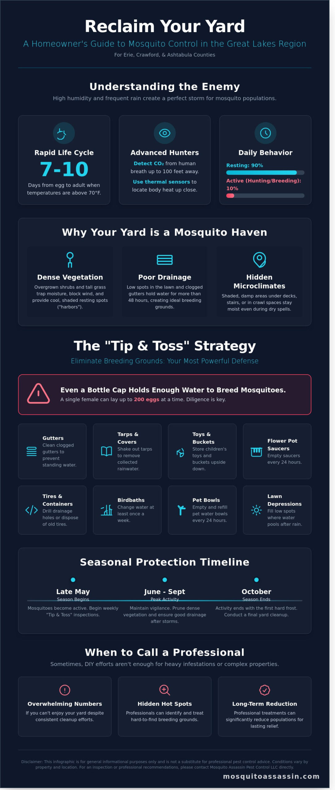 How to Get Rid of Mosquitoes in Your Yard: A Professional Guide for Homeowners