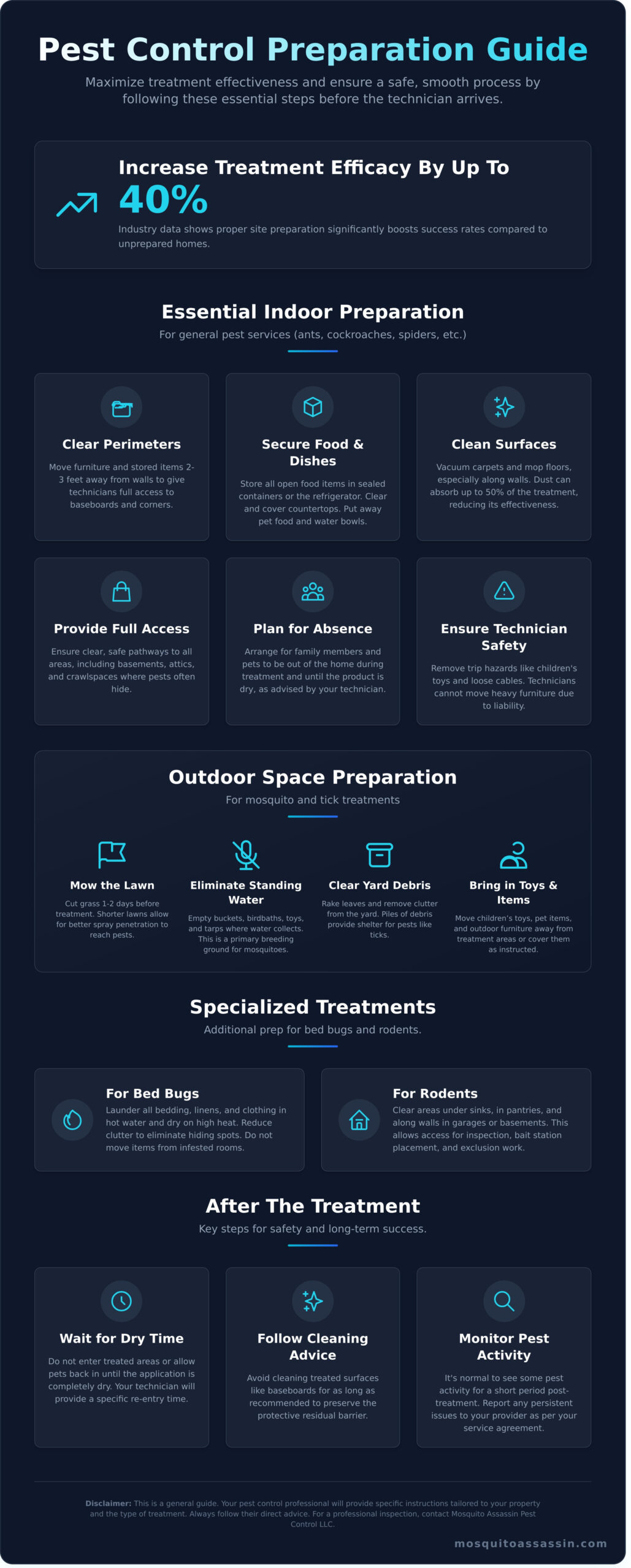 How to Prepare for a Professional Pest Control Visit: A Comprehensive Guide