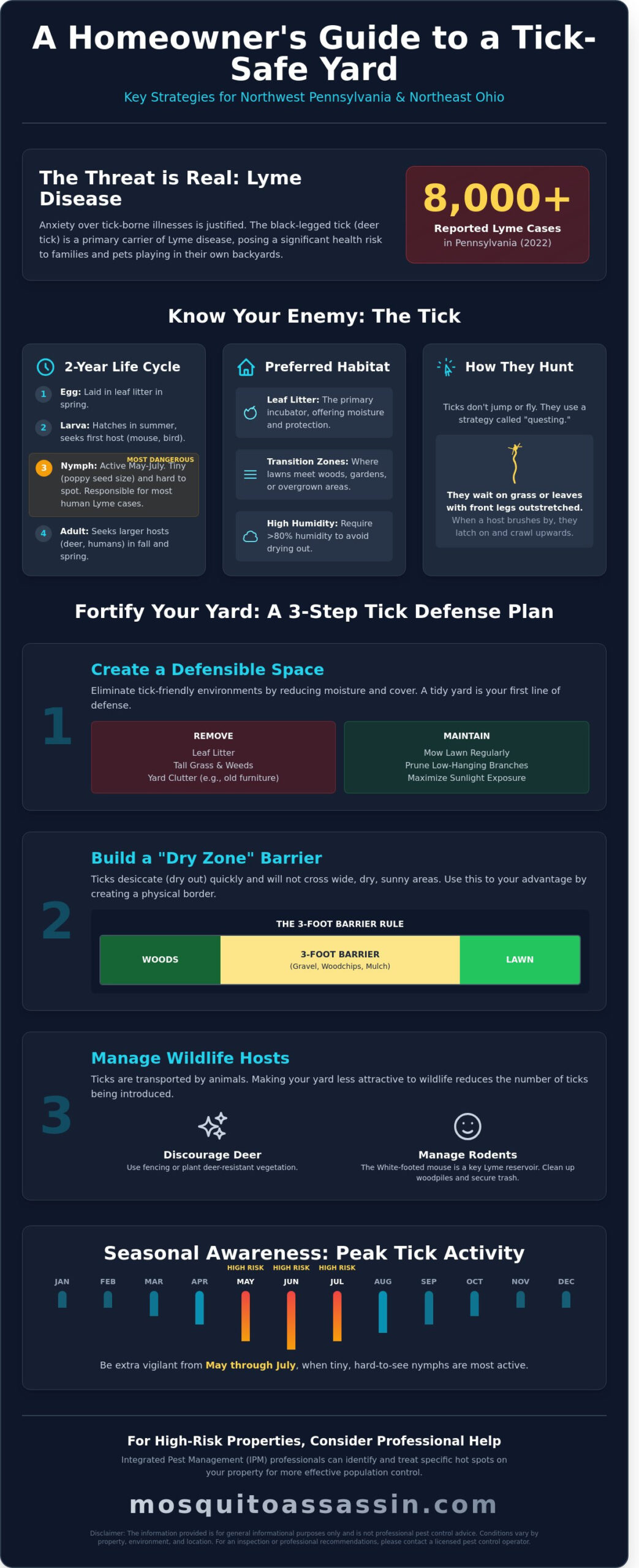 How to Prevent Ticks in Your Yard: A Comprehensive Prevention Guide