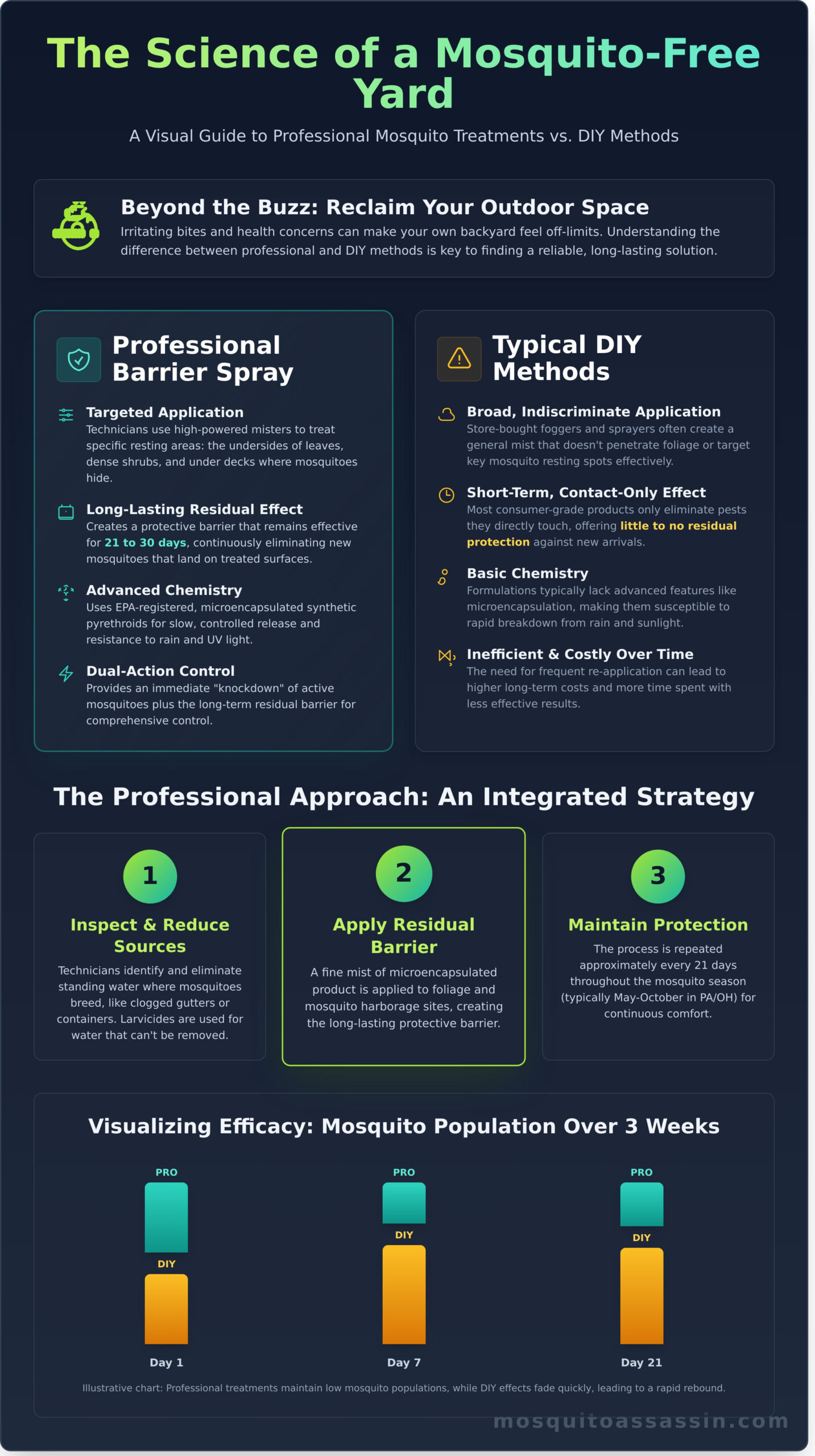 Professional Mosquito Spray for Yard: A Guide to Effective Control
