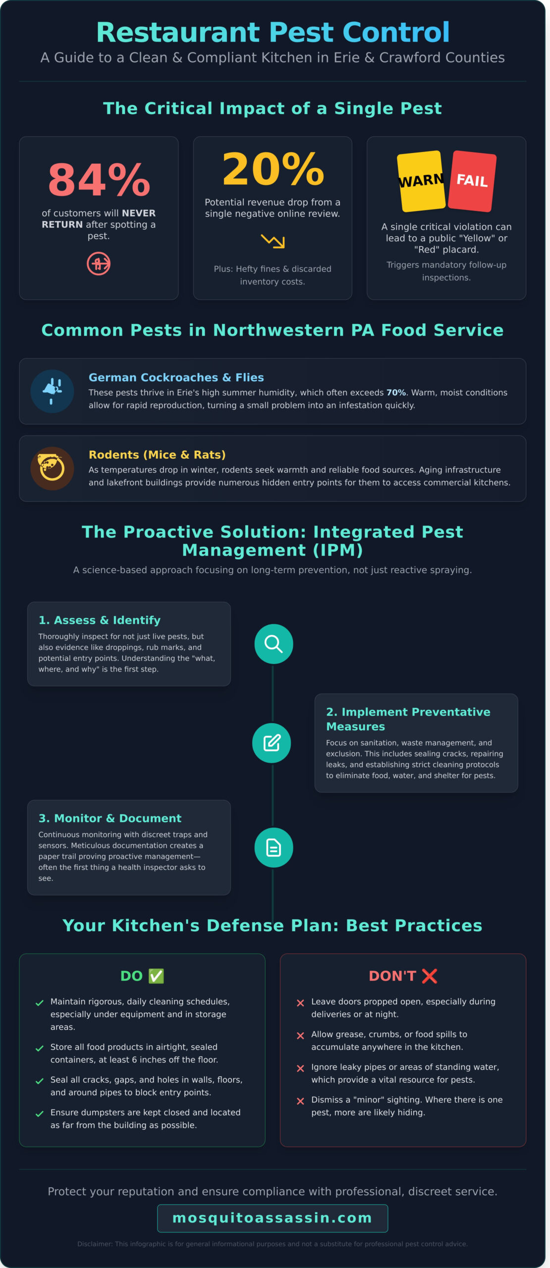Restaurant Pest Control Services in Erie, PA: A Guide to Food Safety and Compliance