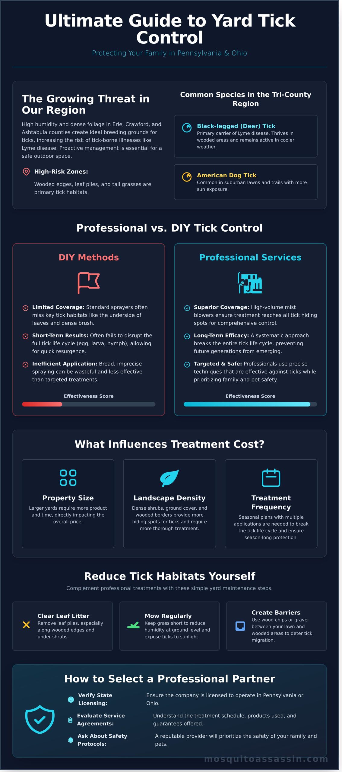 Tick Control for Yard Cost: Understanding the Value of Professional Management in 2026