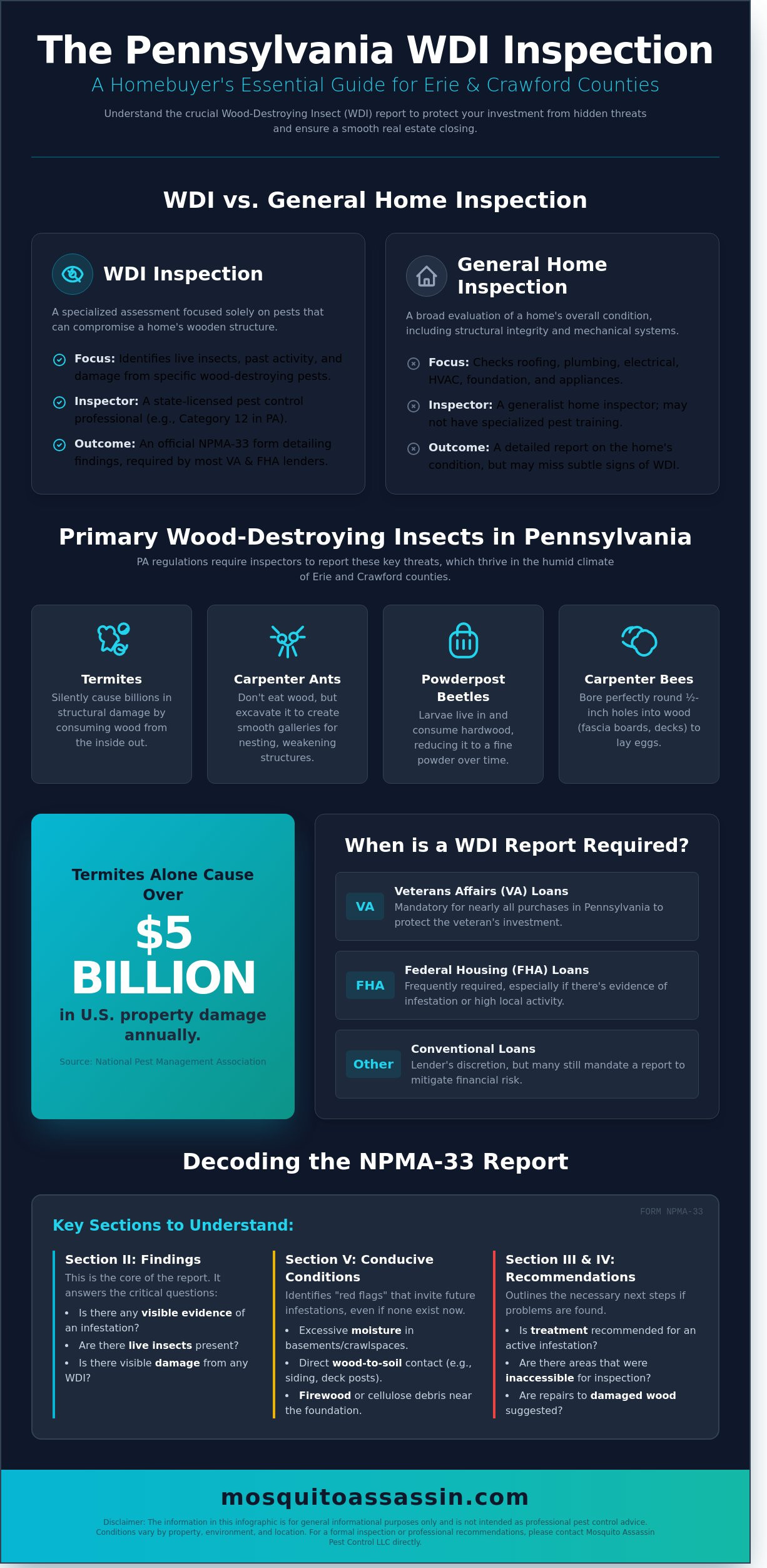 WDI Inspection Report Pennsylvania: A Guide for Homeowners and Buyers