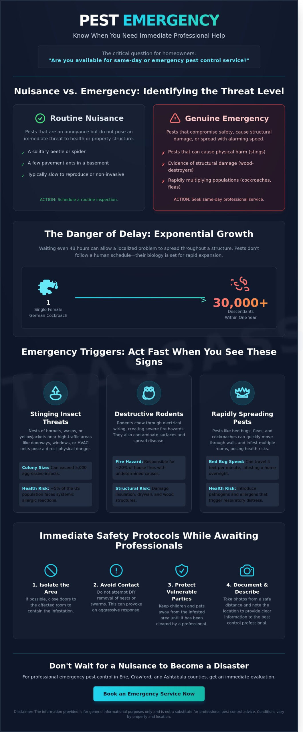 Emergency Pest Control: Determining When Immediate Professional Intervention is Required