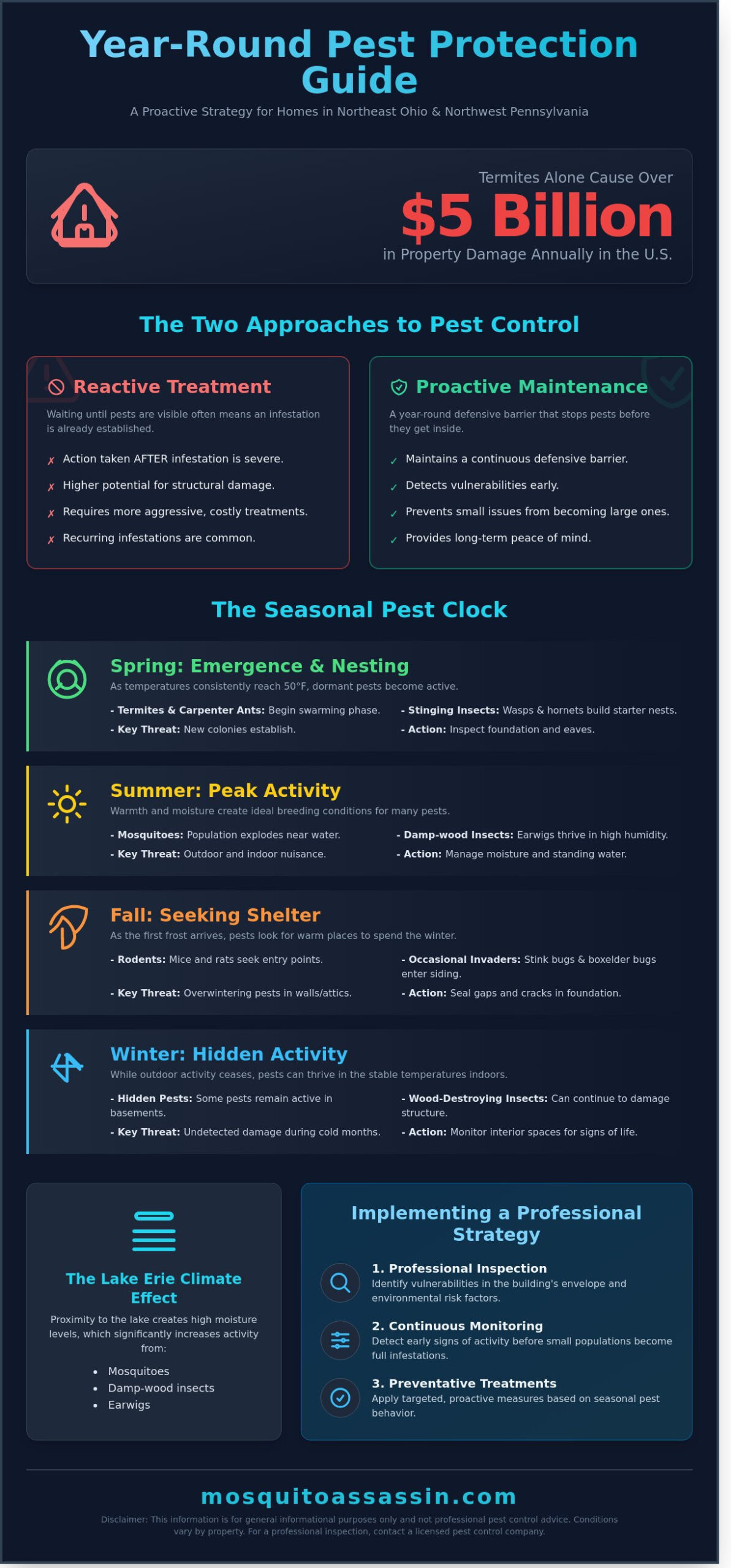 Pest Management in Erie and Ashtabula County Around the Clock