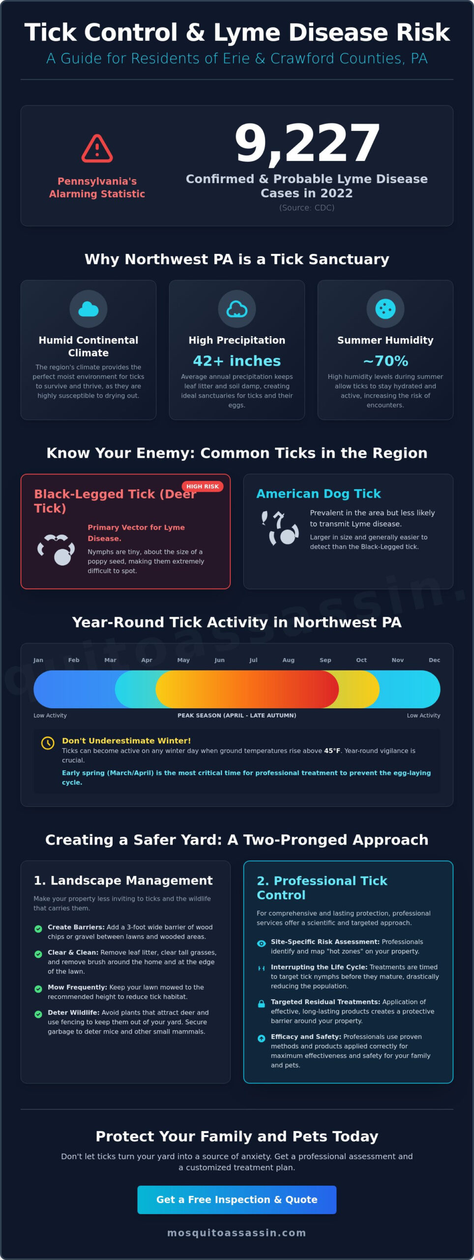 Comprehensive Guide to Tick Control Services in Erie, PA (2026)