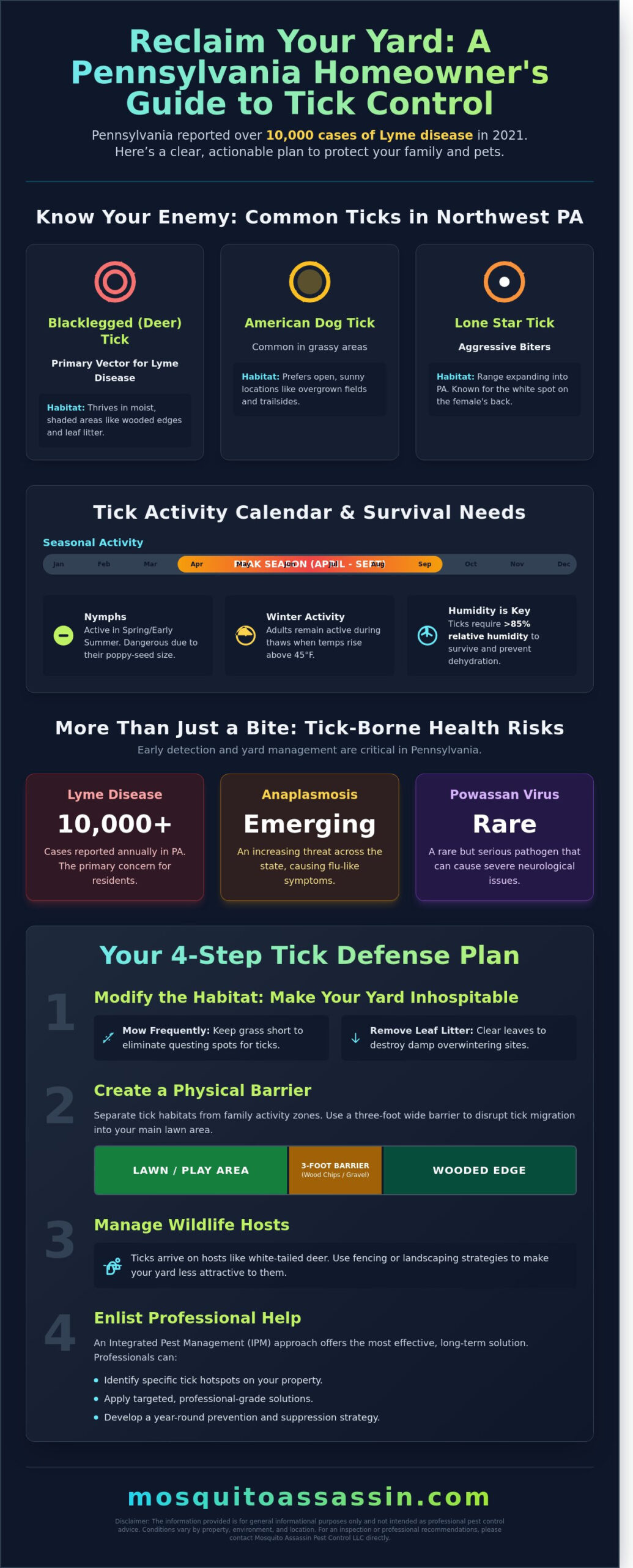 How to Get Rid of Ticks in Your Yard in Pennsylvania: A Professional Guide