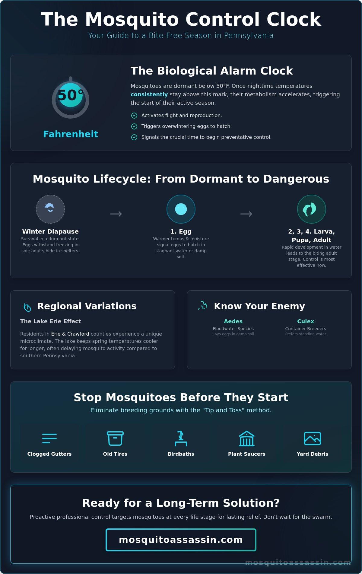 When to Start Mosquito Control in PA: A Seasonal Timing Guide
