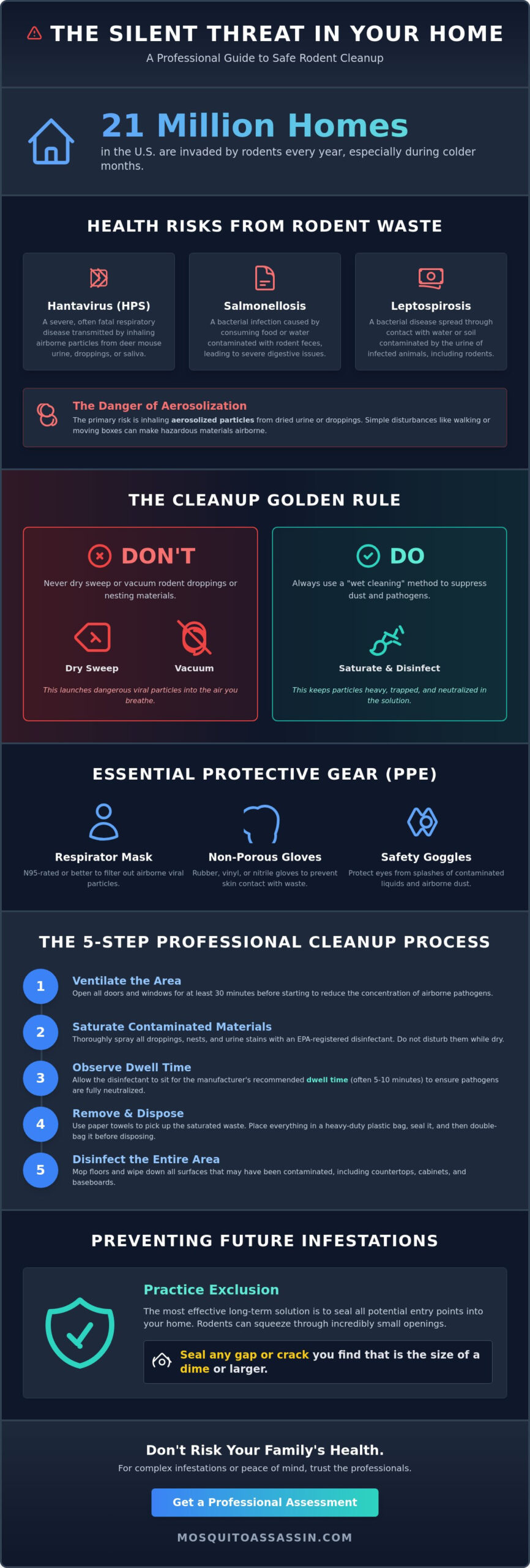 Cleaning After a Rodent Infestation: A Safe and Systematic Guide