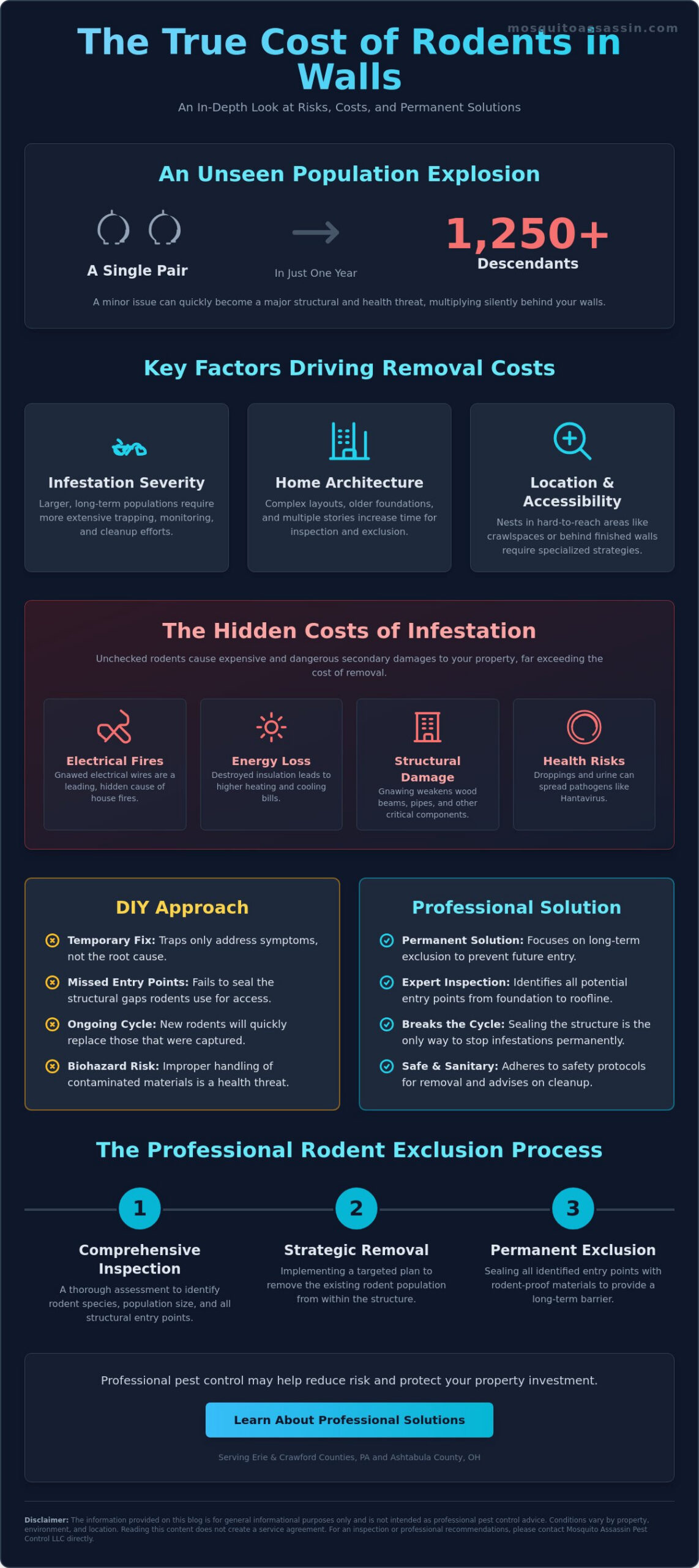 Cost to Remove Rodent From Walls: Understanding the Variables and Long-Term Value