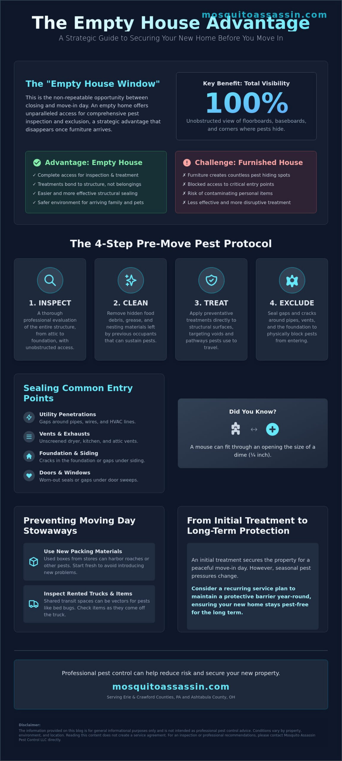 Getting Rid of Pests Before Moving In: A Comprehensive Homeowner’s Guide