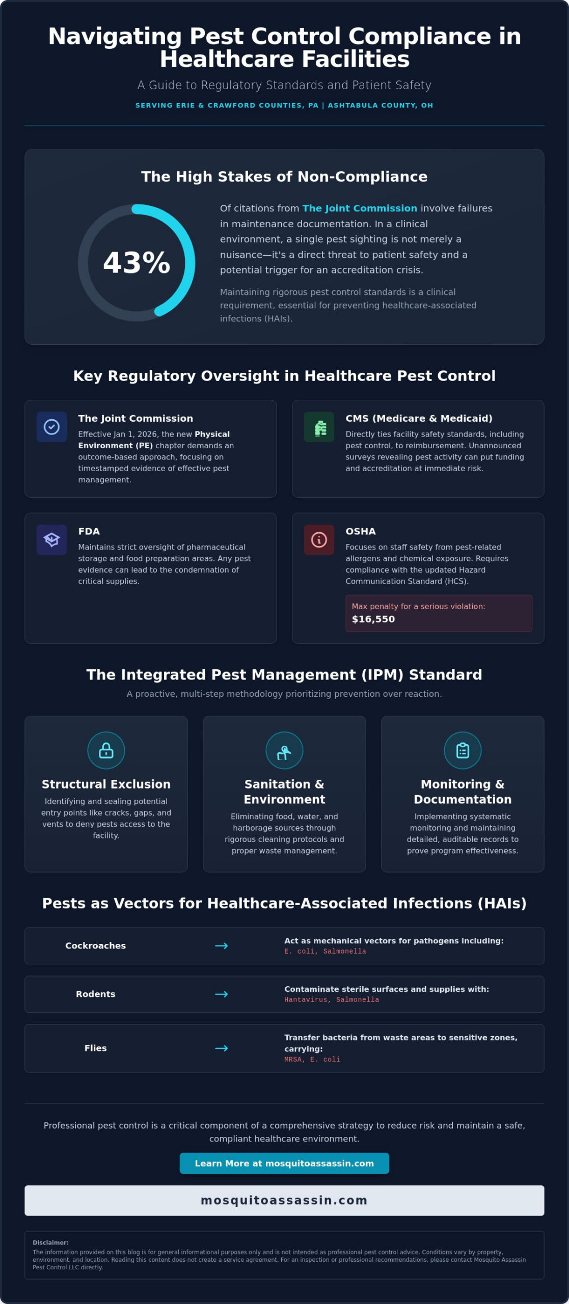 Healthcare Facility Pest Control Standards: A Comprehensive Guide for 2026