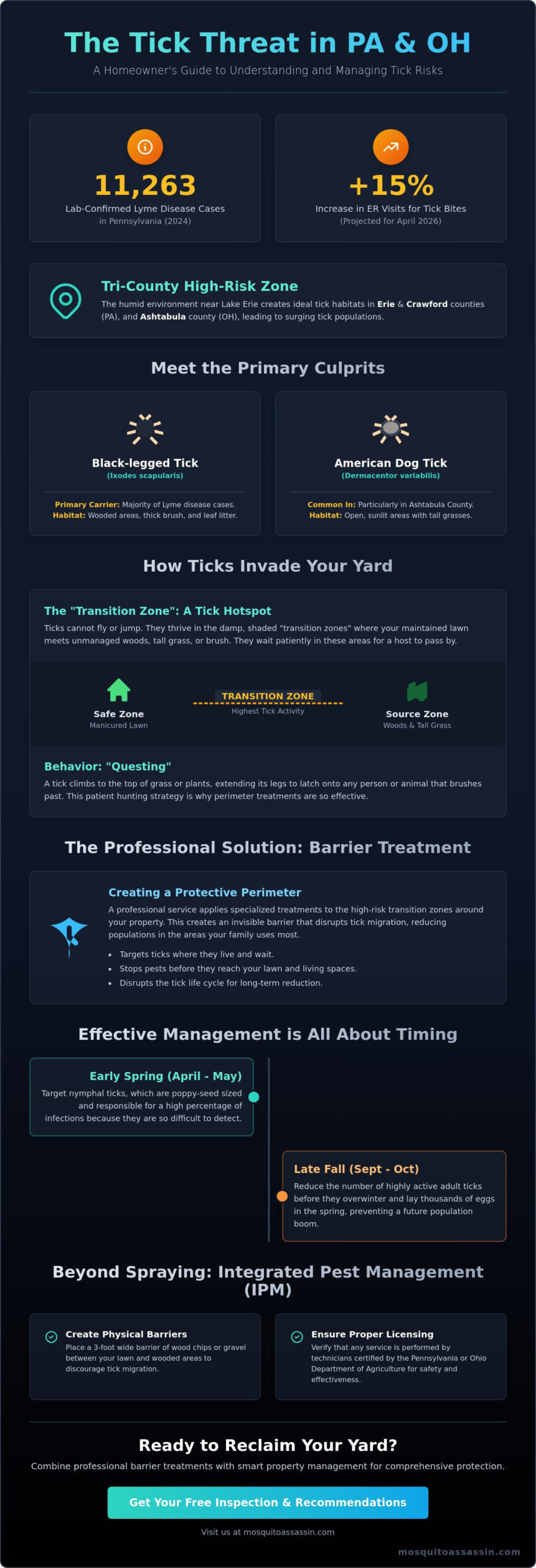 Outdoor Tick Spray Service: A Comprehensive Guide for Homeowners in 2026