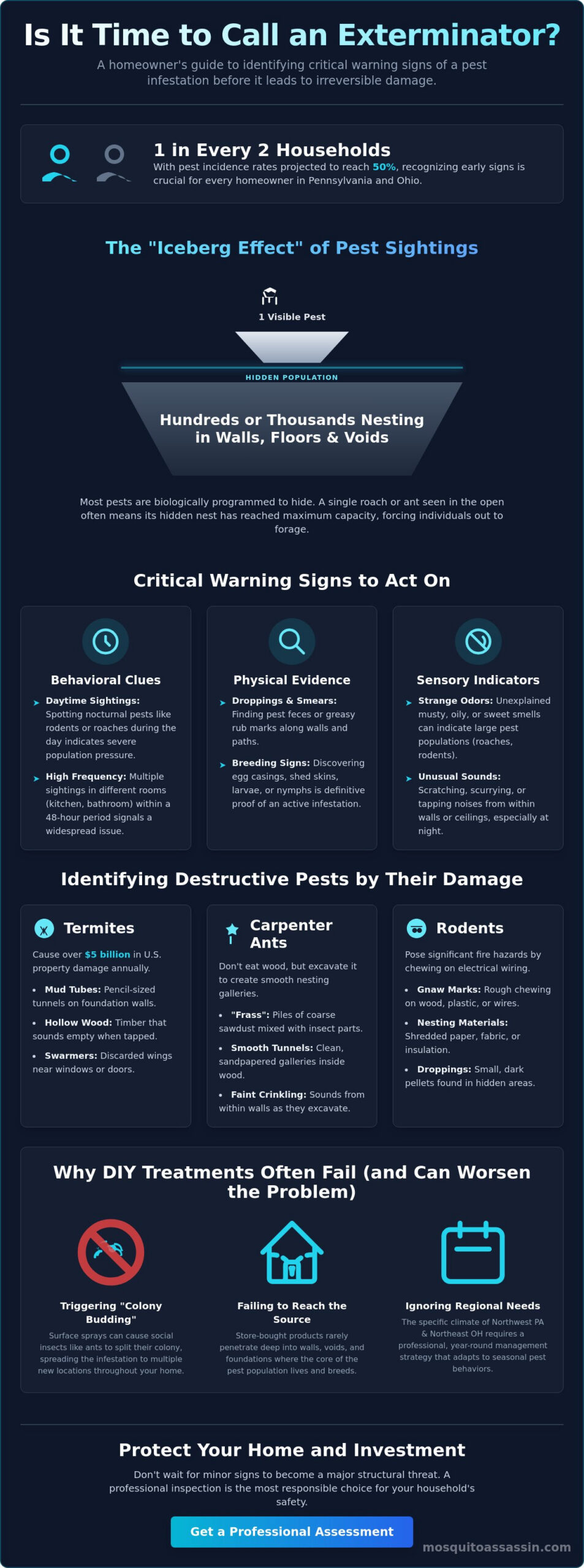 Signs You Need to Call an Exterminator: A Professional 2026 Homeowner Guide