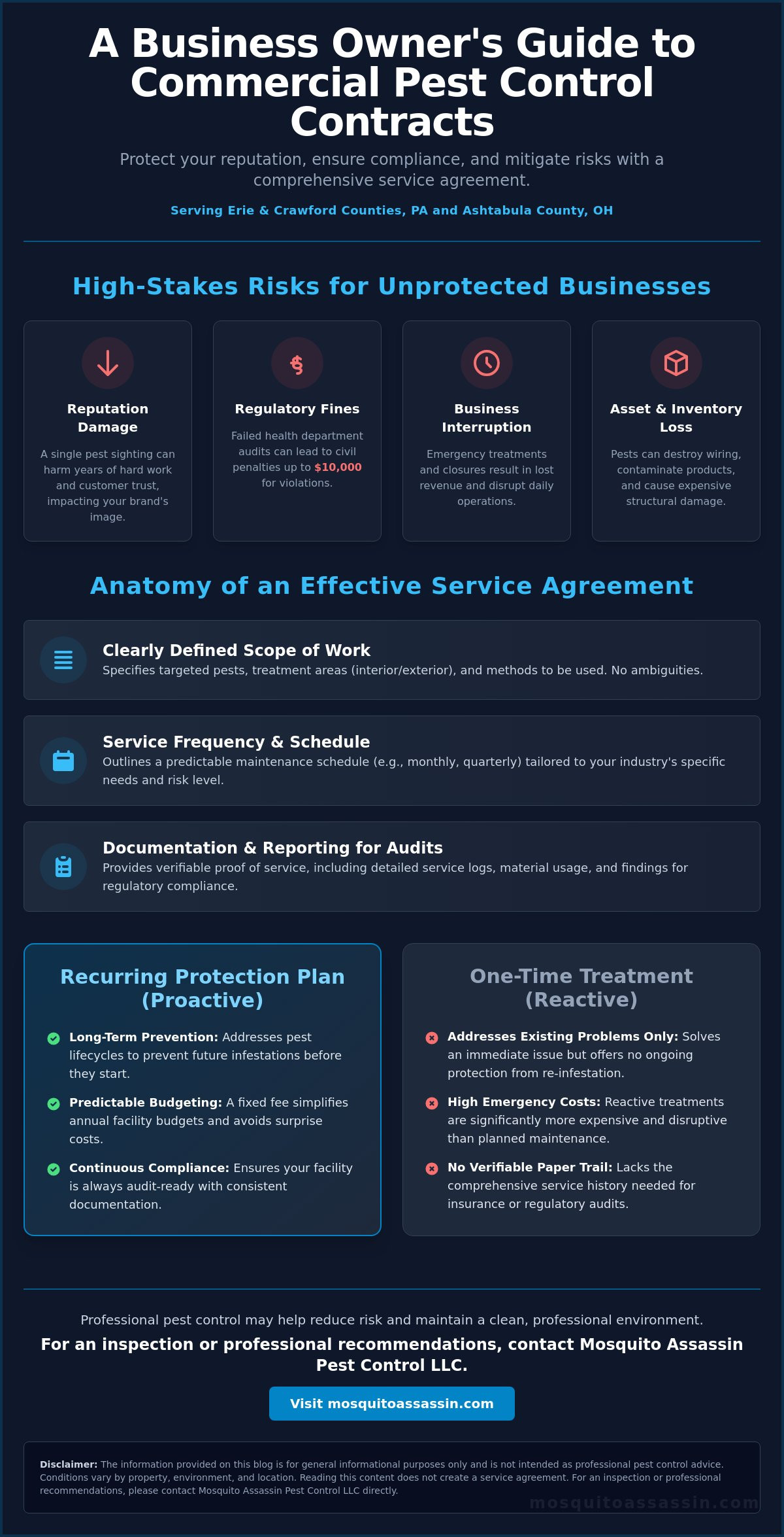 Pest Control Contract for Business: A Comprehensive Guide to Commercial Agreements