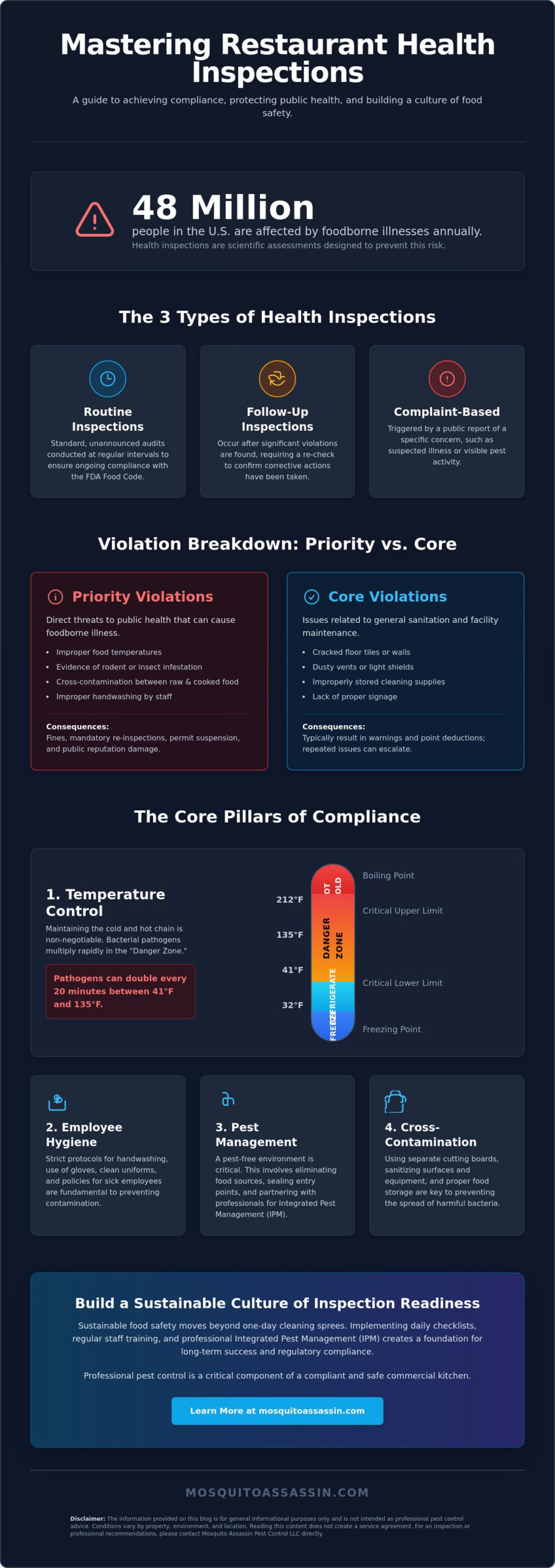How to Pass a Restaurant Health Inspection: A Comprehensive 2026 Guide