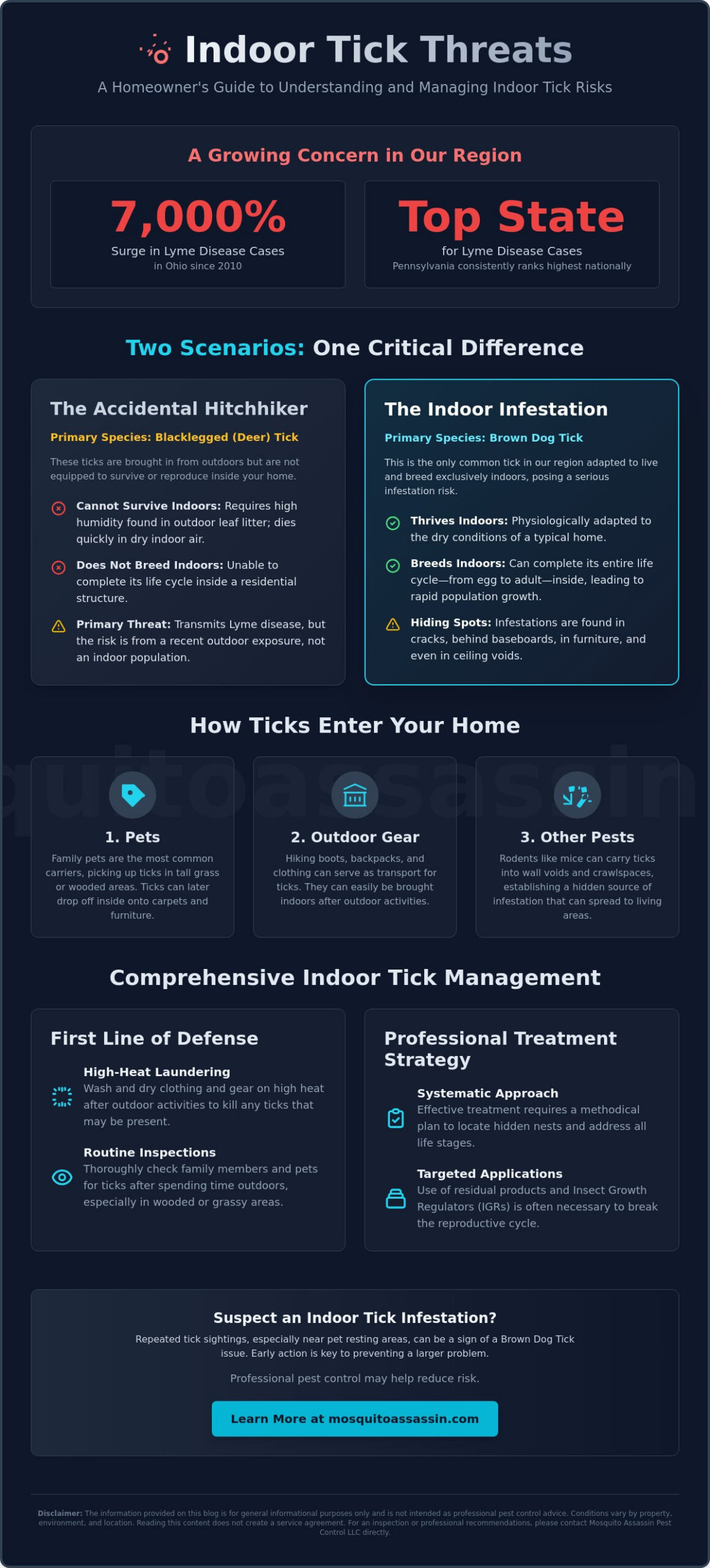 Tick Treatment for Inside the House: A Professional Management Guide