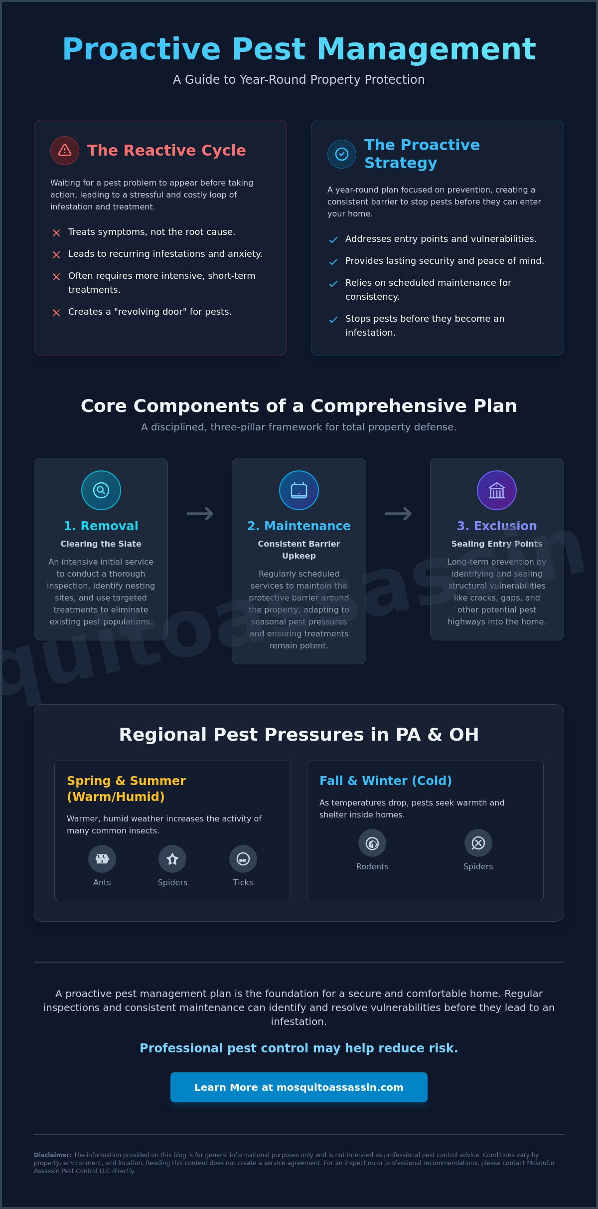 What Is a Peace of Mind Pest Control Plan and Why Homeowners Need One