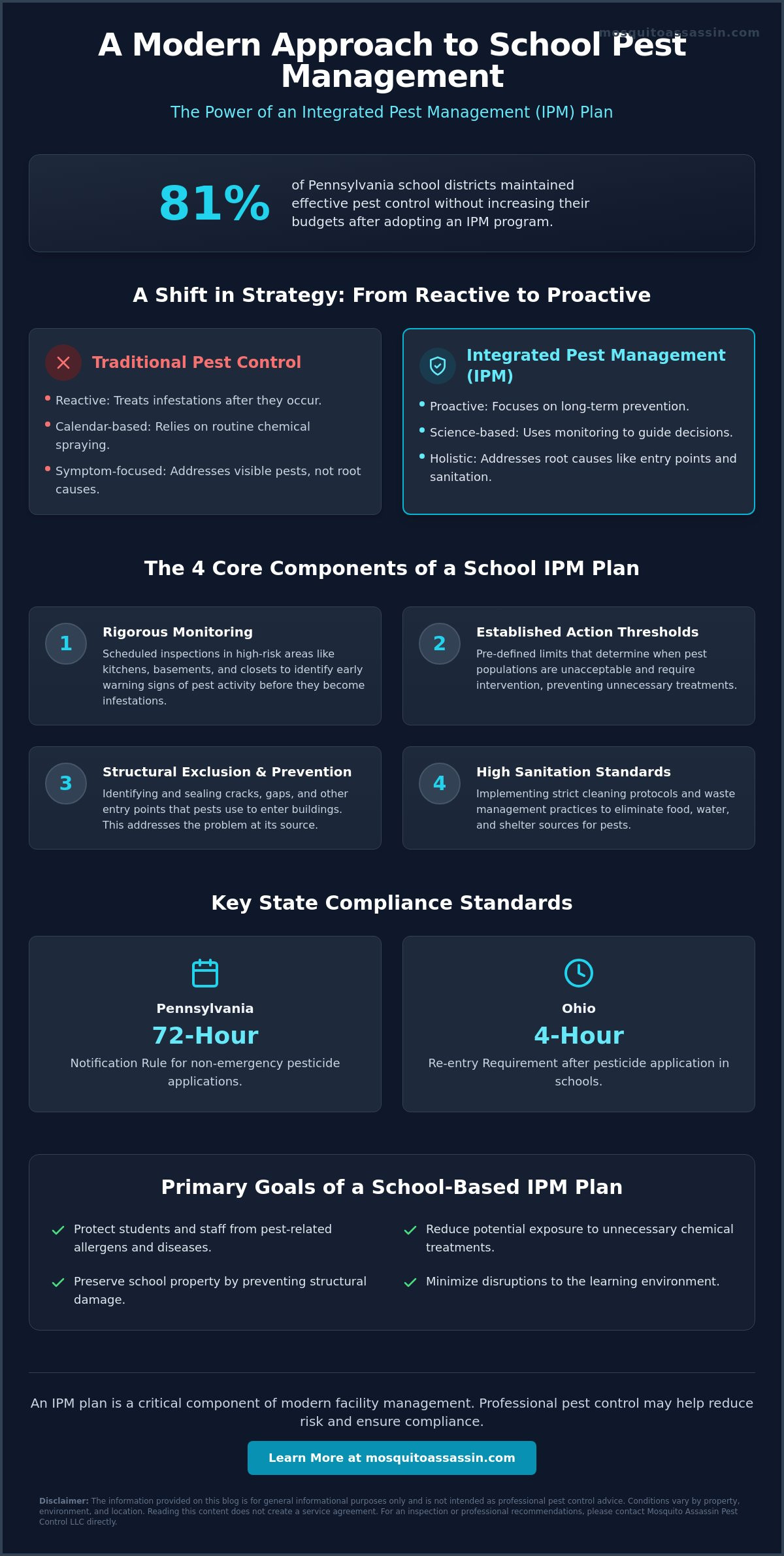 Developing a Comprehensive School Pest Management Plan for Student Safety