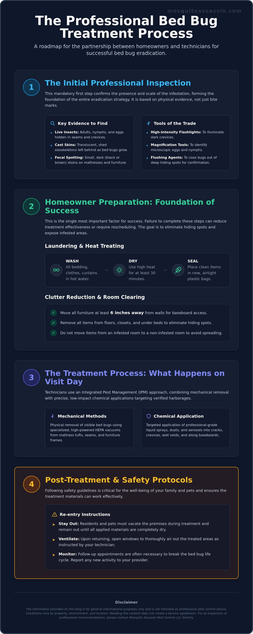 What to Expect During a Professional Bed Bug Treatment