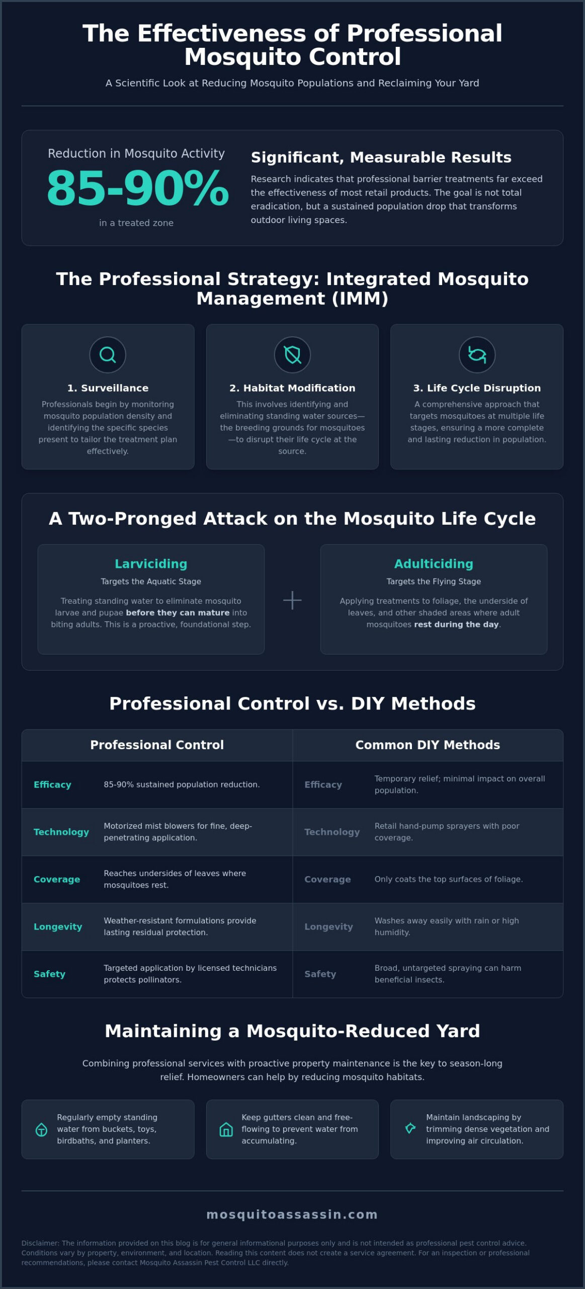 How Effective Is Professional Mosquito Control? A Comprehensive Guide for 2026