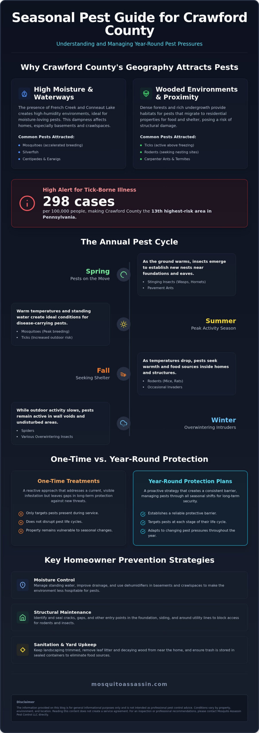 Professional Pest Control in Crawford County PA: A Local Homeowner Guide