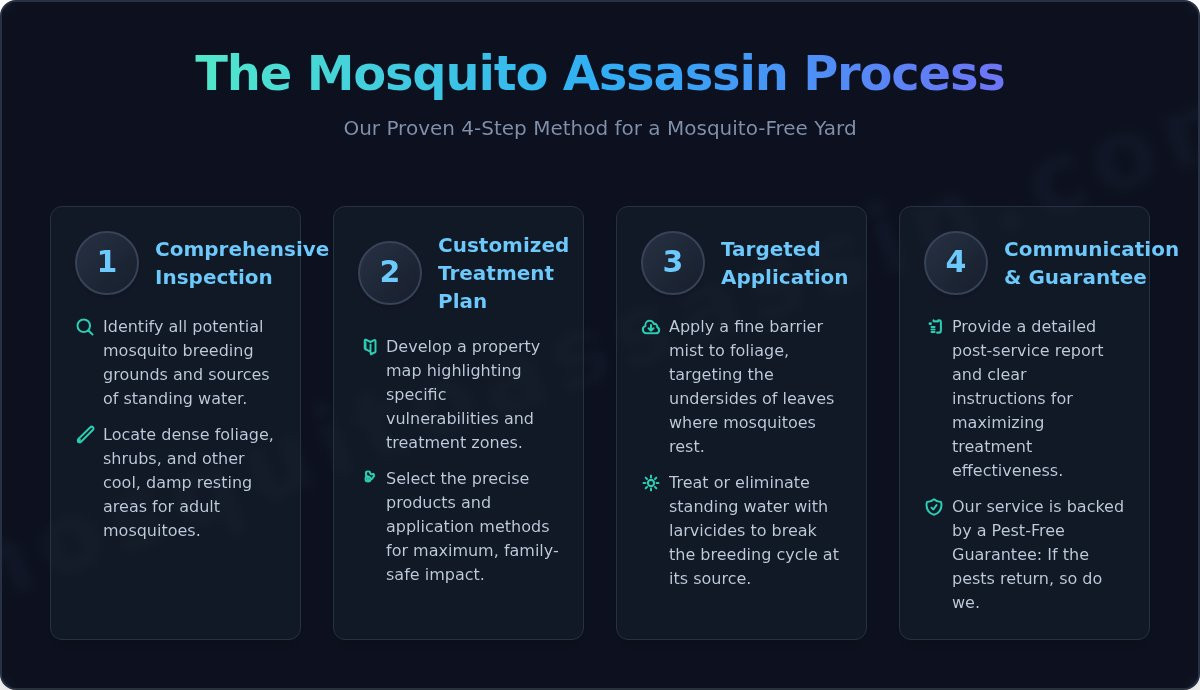 Professional Mosquito Spray: Your Ultimate Guide to a Pest-Free Yard