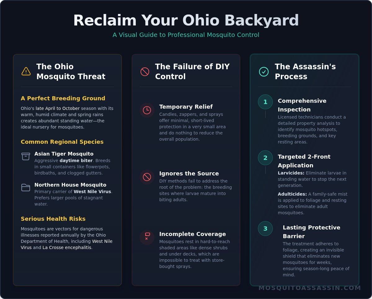 Mosquito Treatment Ohio: The Ultimate Guide to Reclaiming Your Yard