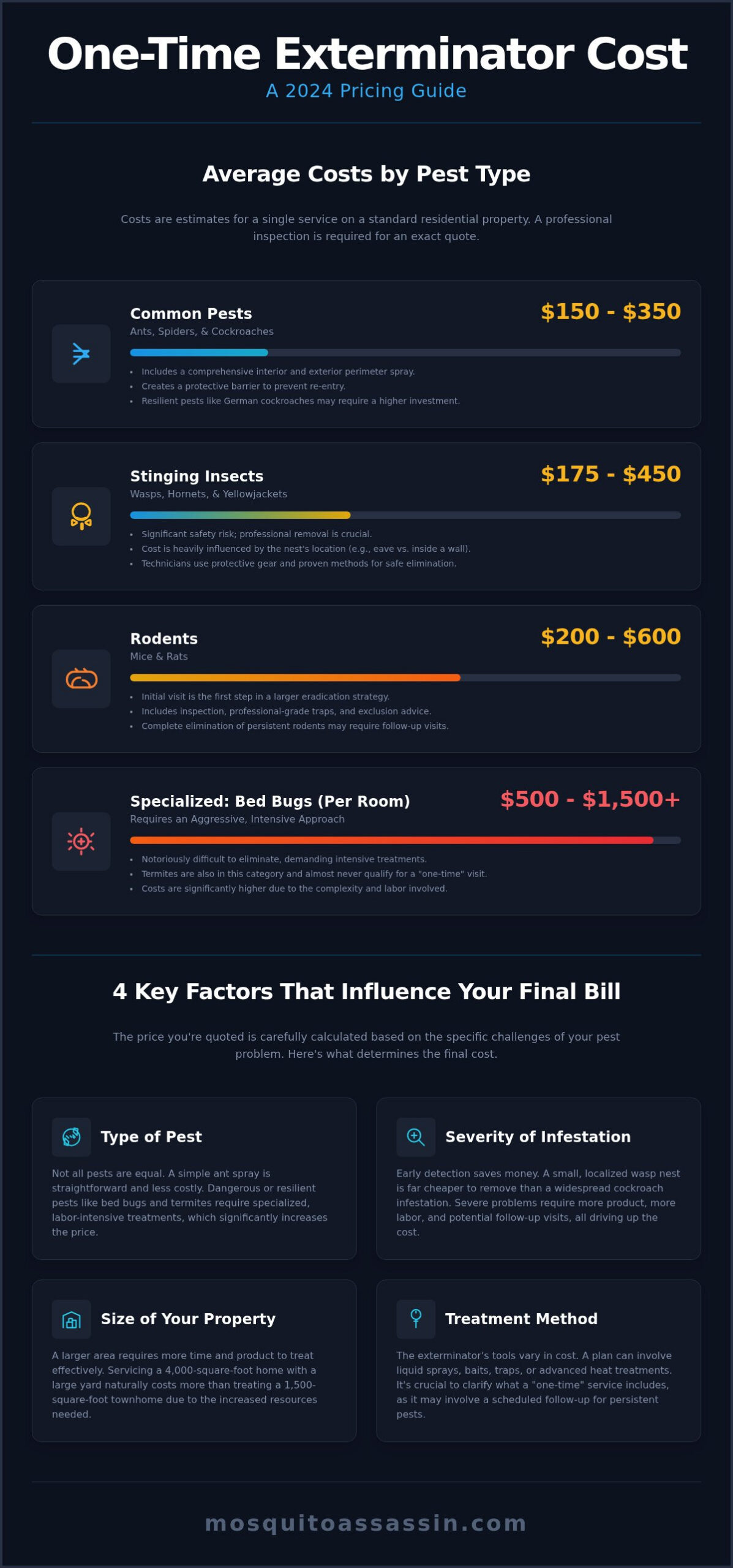 One-Time Exterminator Cost: A Complete Pricing Guide for 2026
