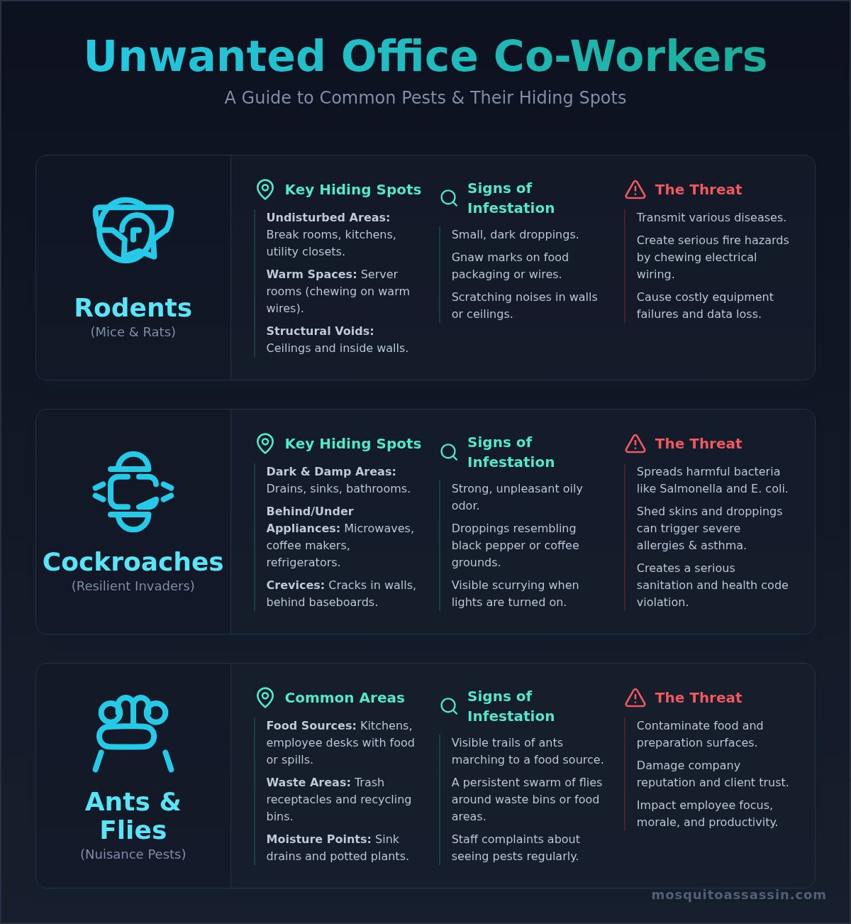 Office Pest Management: The Complete Guide for Businesses