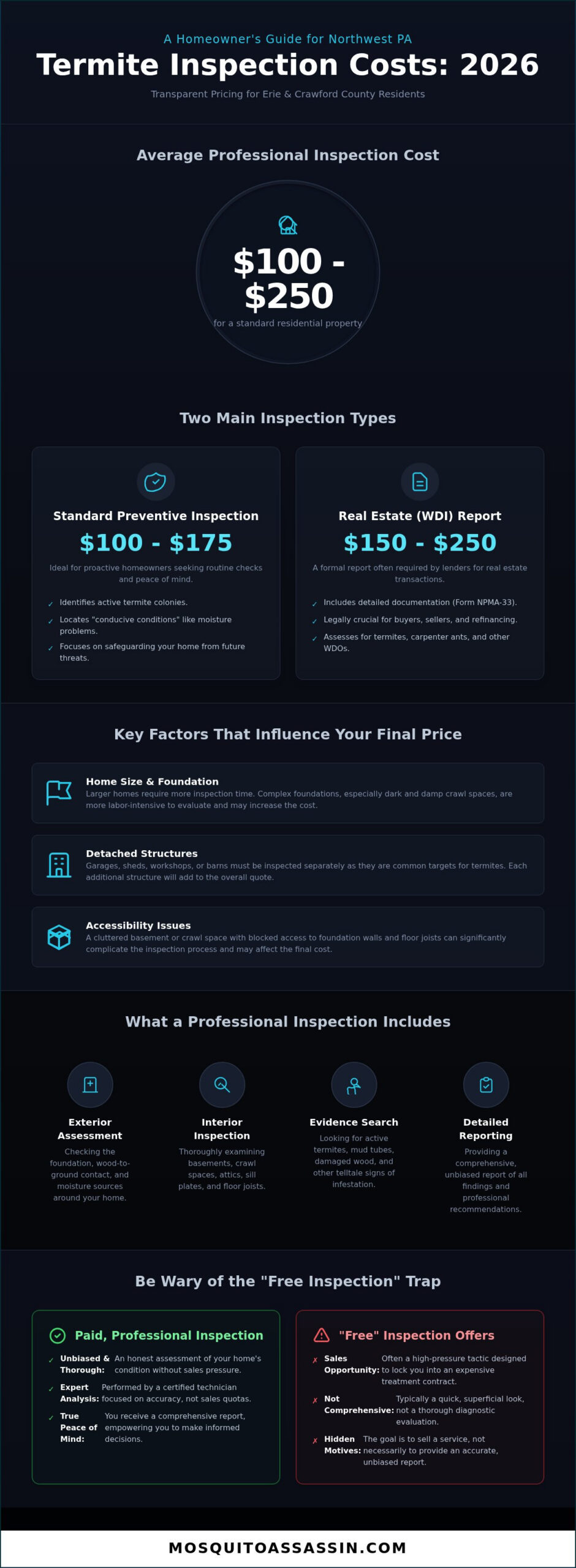 Termite Inspection Cost in Northwest PA: A 2026 Pricing Guide