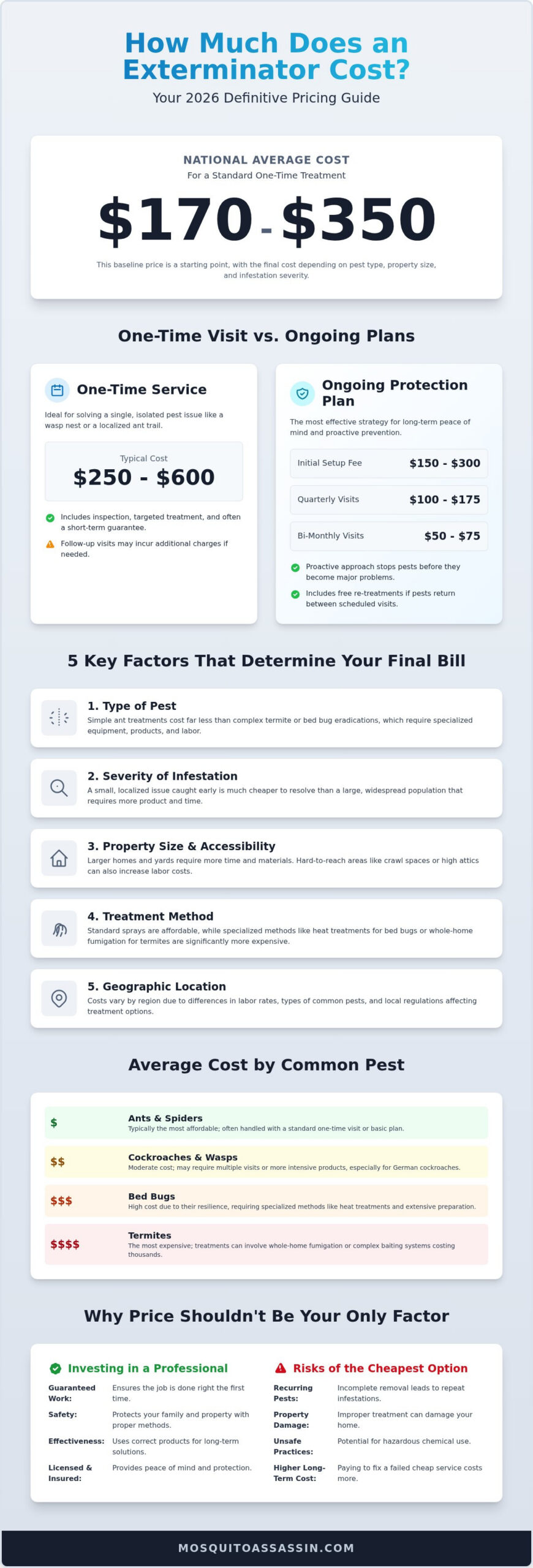How Much Does an Exterminator Cost? A 2026 Pricing Guide
