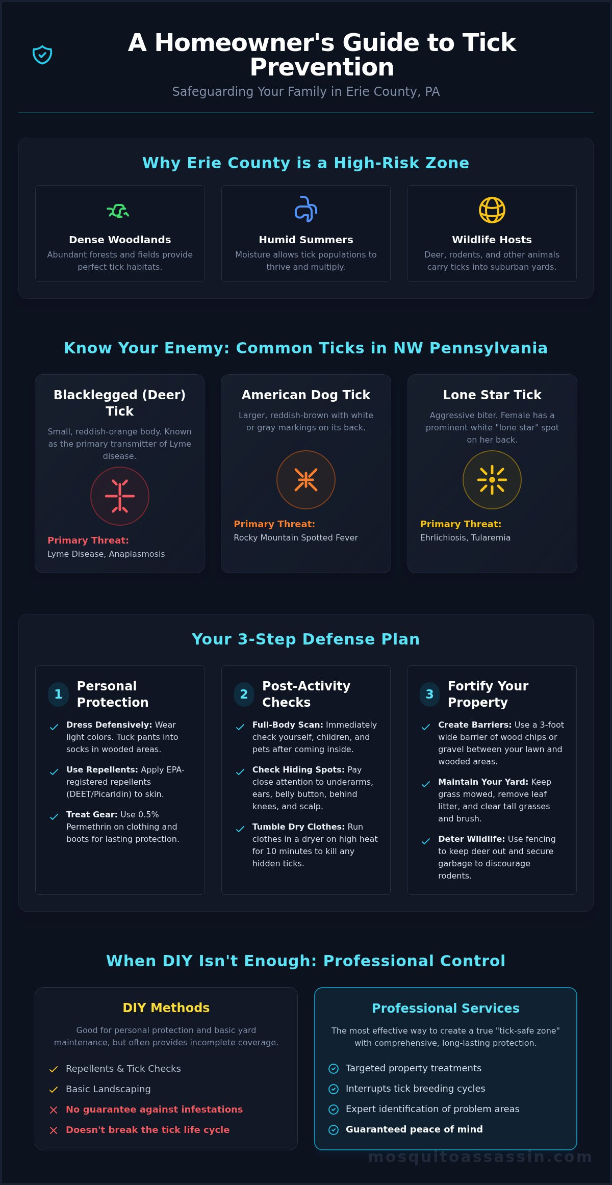 Ticks in Erie, PA: Your Ultimate Guide to Prevention