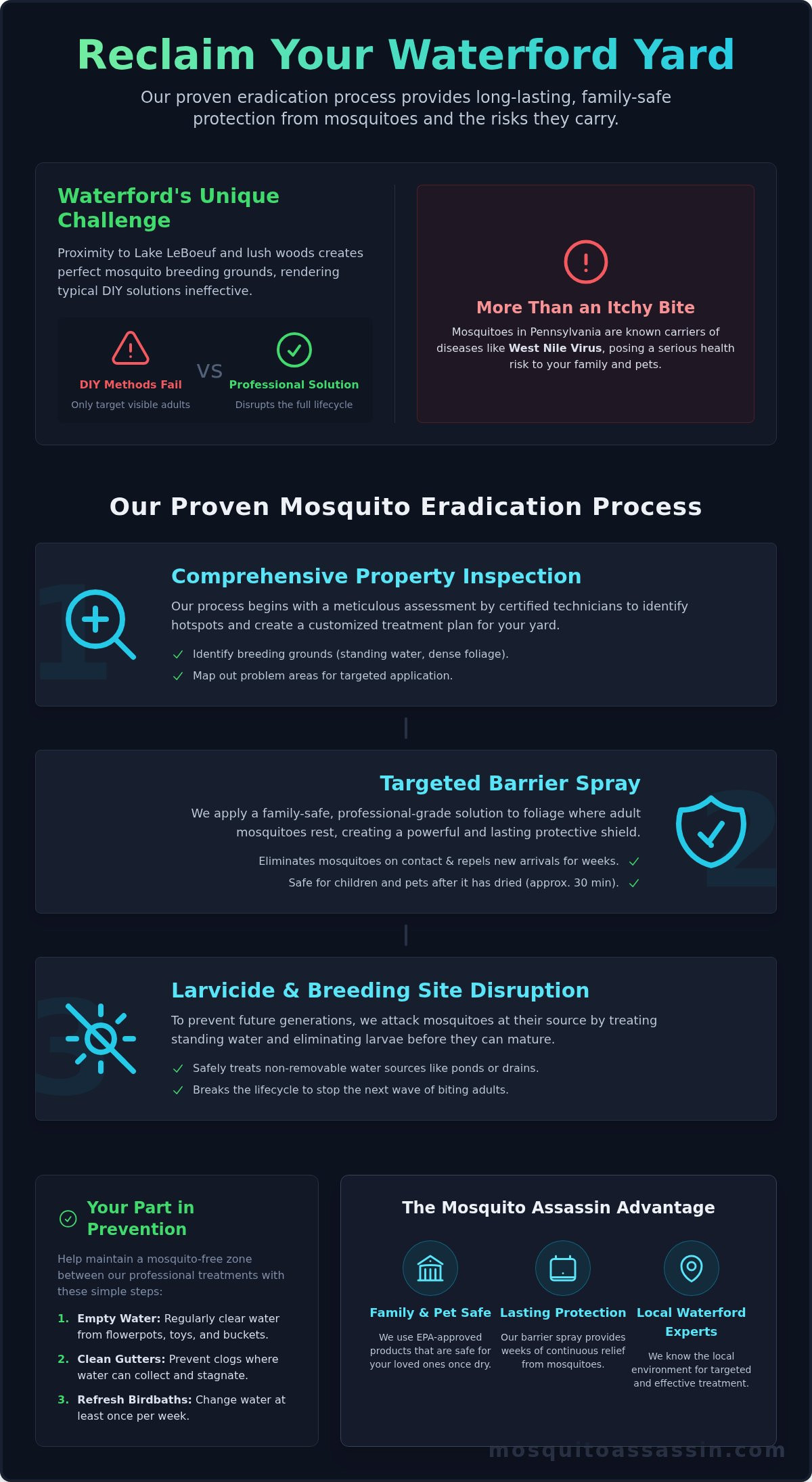 Professional Mosquito Treatments in Waterford, PA